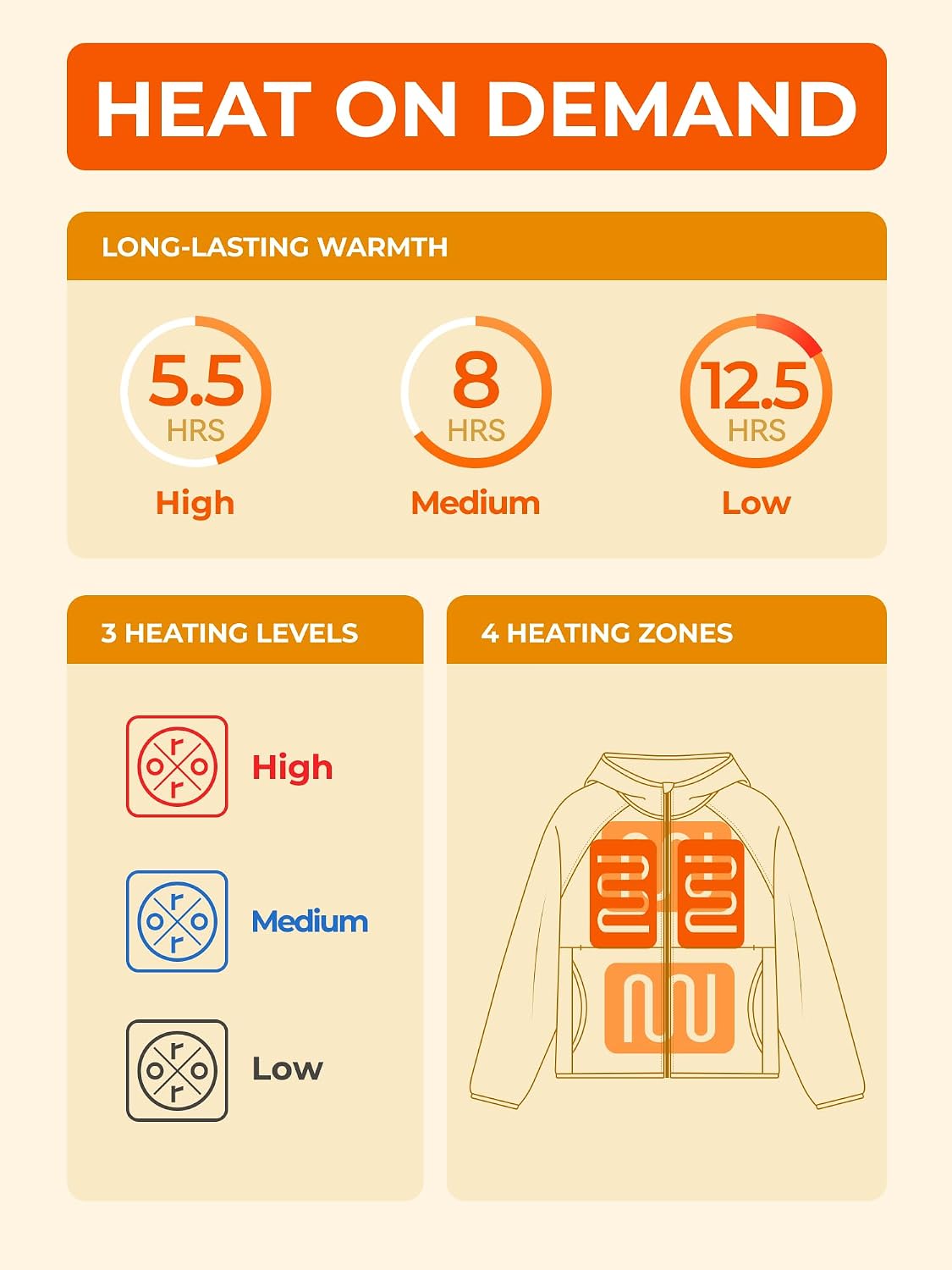 ORORO Kids' 4-Zone Heated Hoodie Jacket with USB-C Rechargeable Battery, Boys Heated Fleece Hoodie Girls Heated Jacket