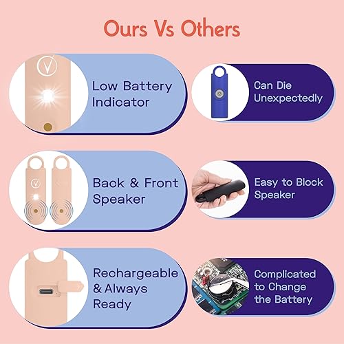 Miniatura 4 de Vantamo Alarma personal para autodefensa con aviso de batería baja, luz estroboscópica y extra fuerte de 130 dB doble altavoces, juego de llaveros