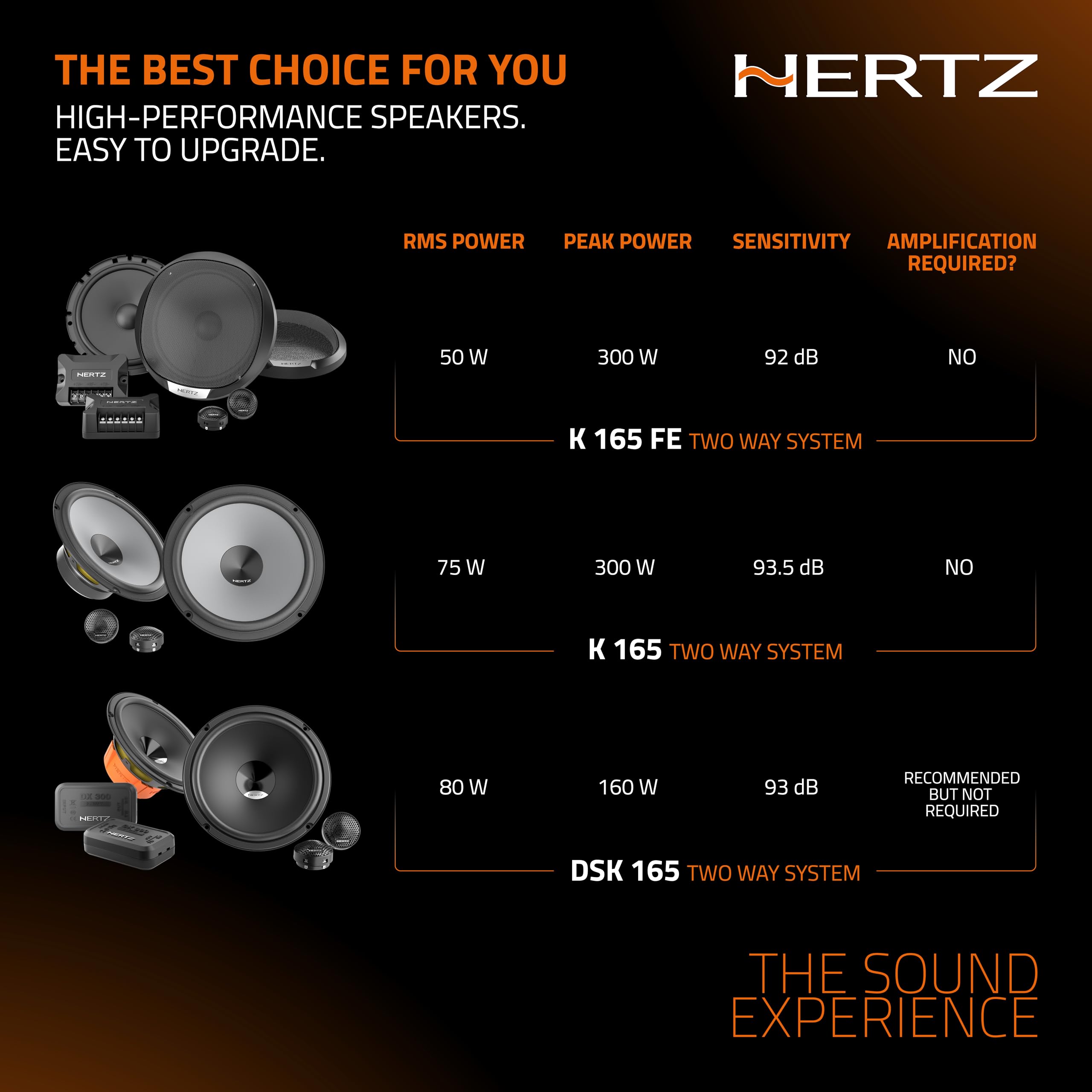 Hertz K 165 Fan Edition - Kit de altavoces (2 vías, con woofer de 165/170 mm, tweeter de 24 mm y crossover integrado, 300 W Peak, 4 ohmios, rejillas incluidas e instalación fácil)