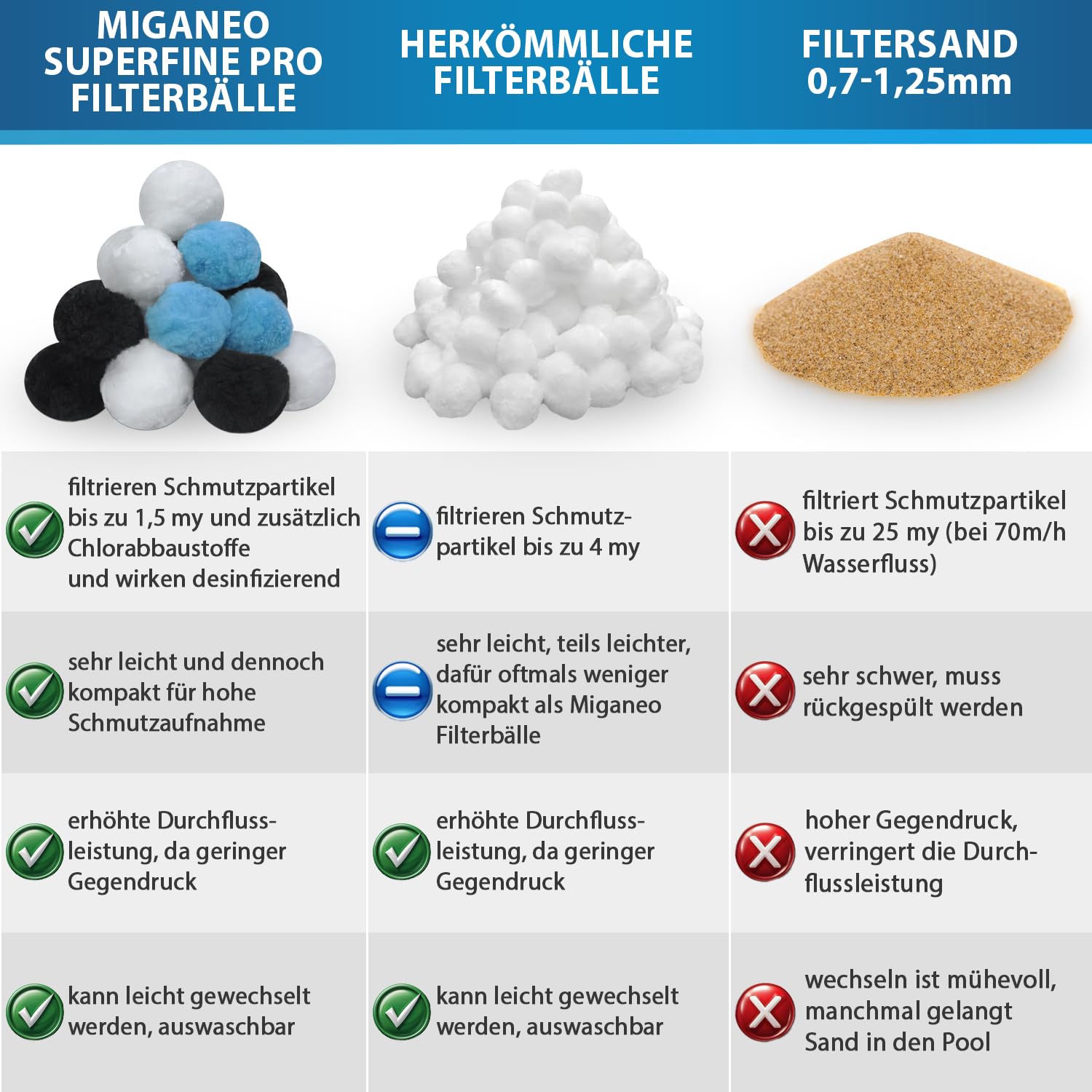 Miganeo Superfine Pro Filterbälle 700g mit Netz