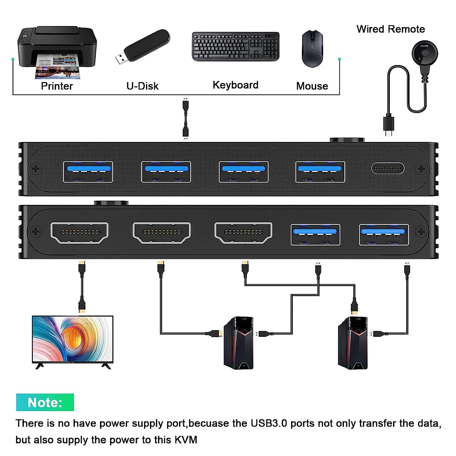 KCEVE 8K USB 3.0 Commutateur KVM HDMI Commutateur KVM 2 Ports Supporte une résolution de 7680 * 4320@60Hz, 3840 * 2160 @ 120Hz pour 2 Ordinateurs, la Souris, Clavier et Moniteur