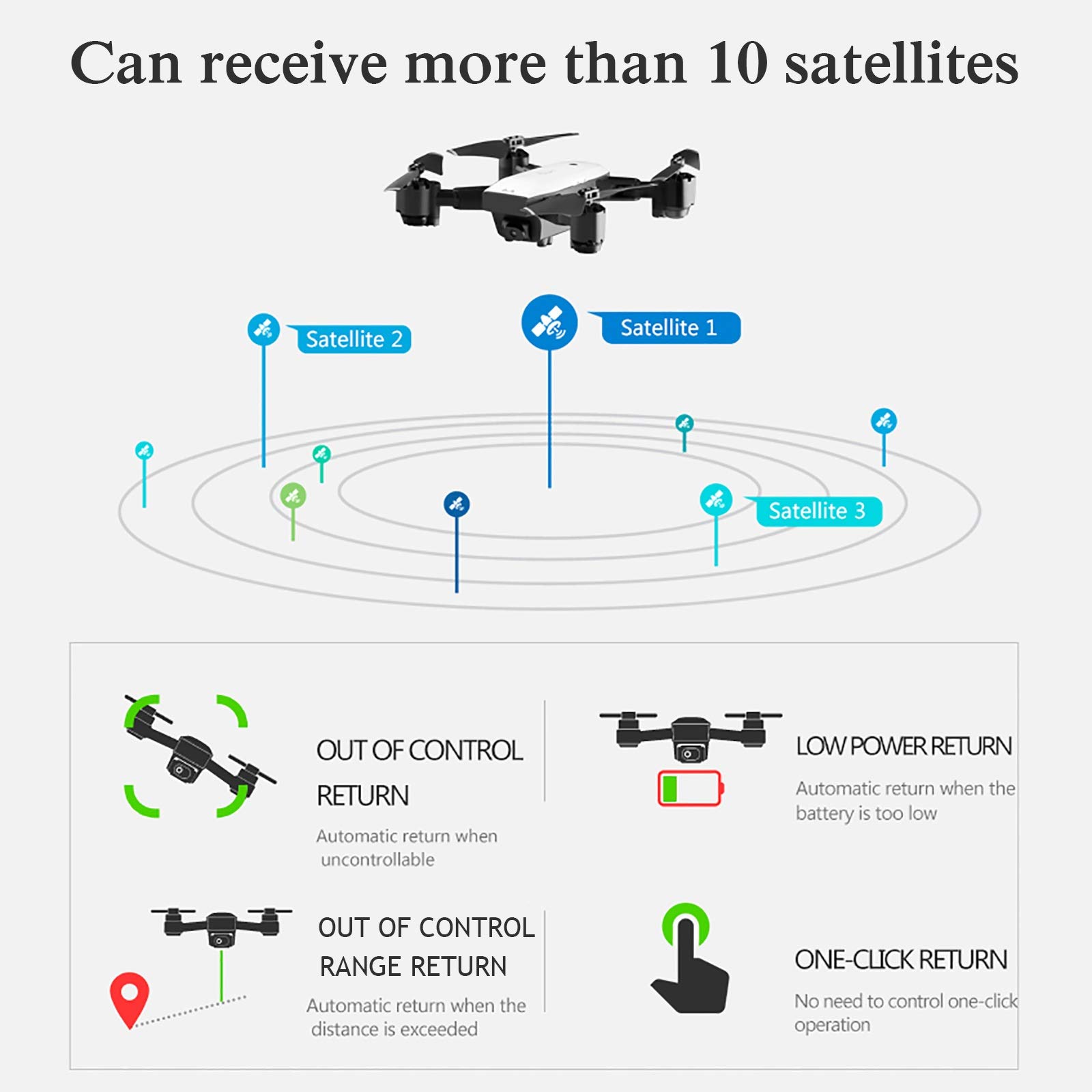 Mini GPS Droni con Fotocamera HD 1080p, 5G WiFi FPV Video Live Video RC Quadcopter, seguimi, Ritorno Automatico GPS, Doppia Batteria, Il miglior Regalo per Adulti e Bambini