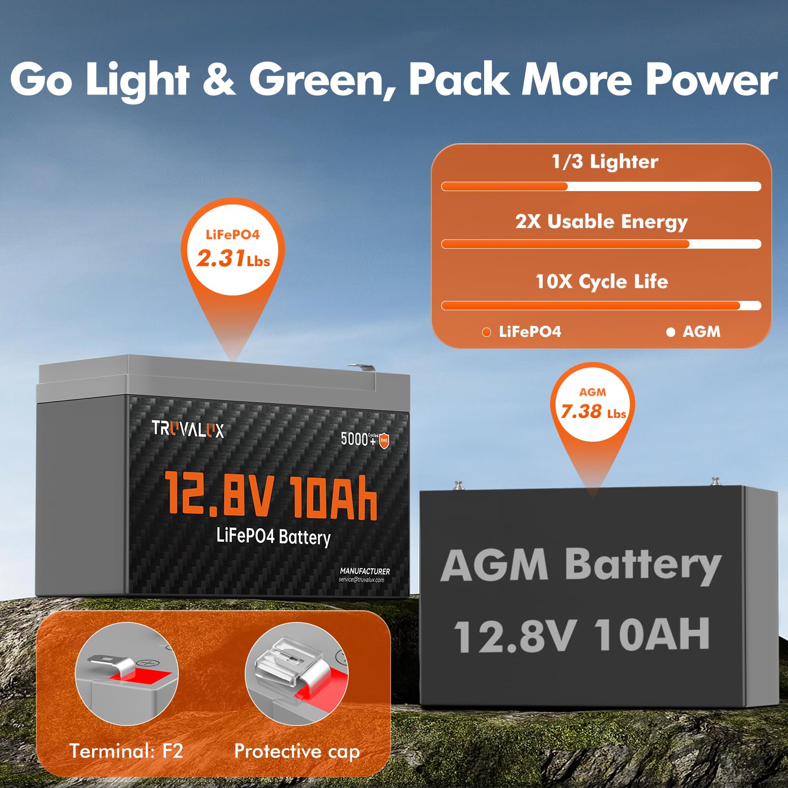 TRUVALUX 12V 10Ah Lithium LiFePO4 battery,Built-in 10A BMS,Lightweight Design,Up to 5000+ Deep Cycles,10 Years Lifespan, Upgrade Now for Fish Finder,Small UPS,Solar Power,Ride-on Toys,Lighting