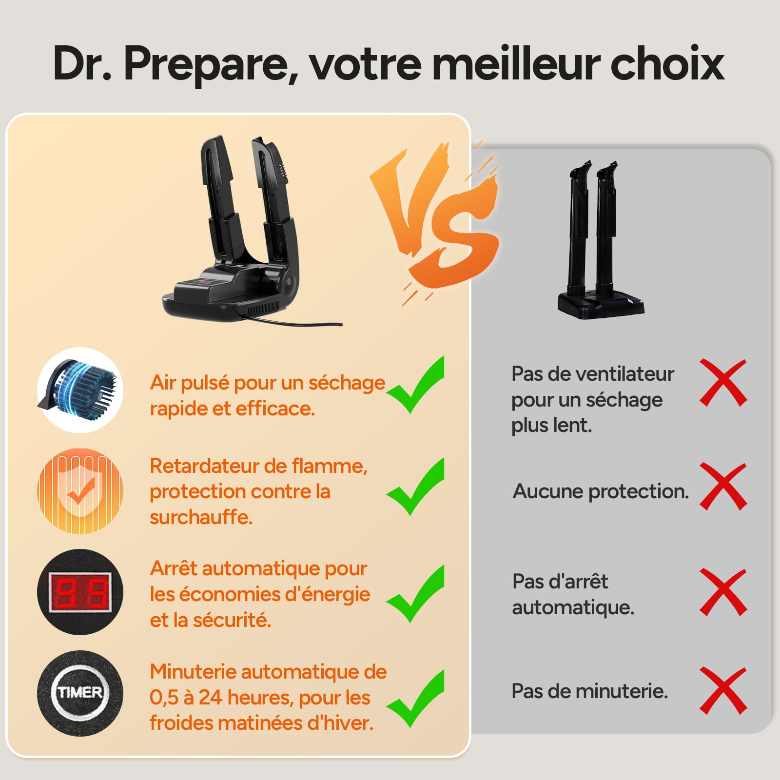 DR.PREPARE Seche Chaussure électrique Sèche Chaussures Ski pour Bottes avec Chronométrage