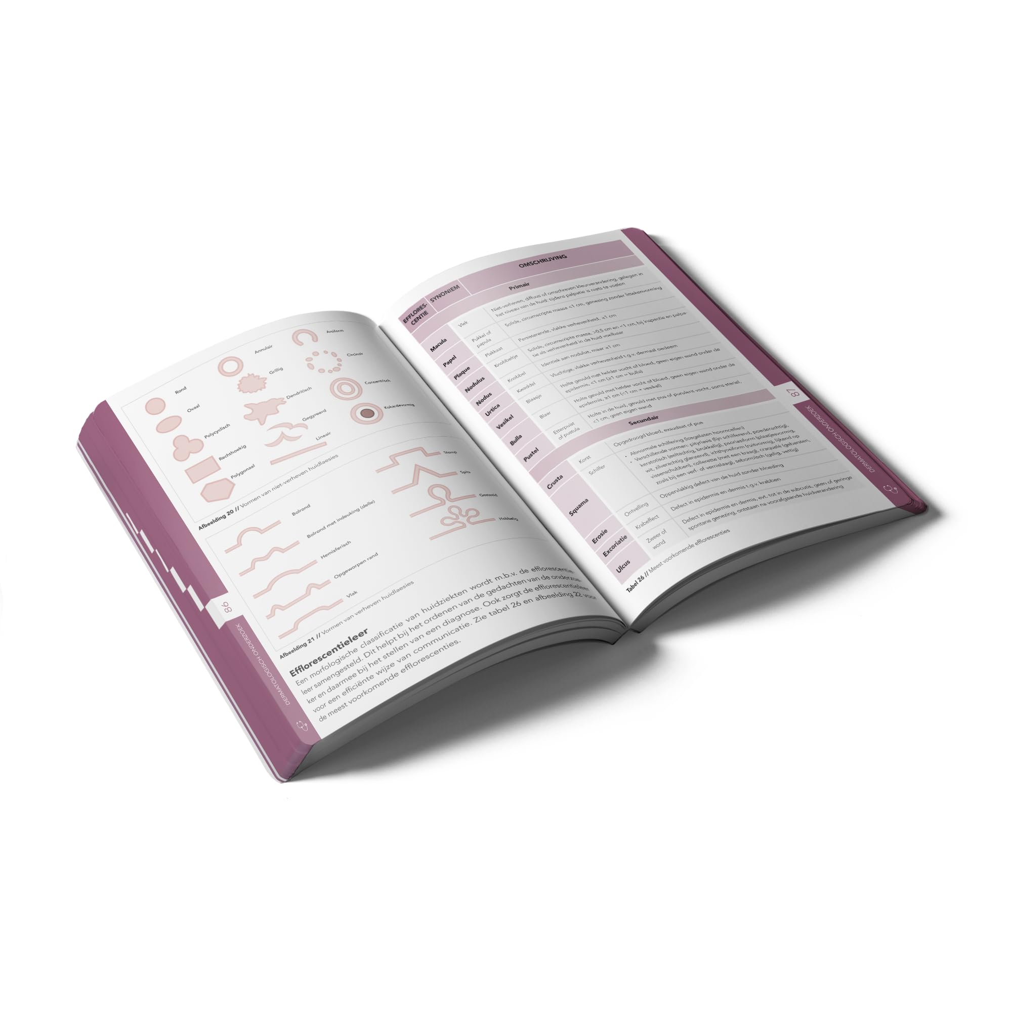 Pocket Dermatology: An essential pocket-sized book on Dermatology.