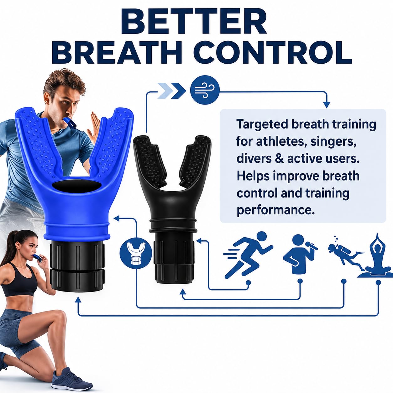 Allenatore Respiratorio Resistenza Regolabile | Respiratore Allenamento Polmoni | Breath Trainer Sport Fitness Yoga Nuoto | Esercizi Respirazione Diaframma Set 2 Pezzi Nero e Blu