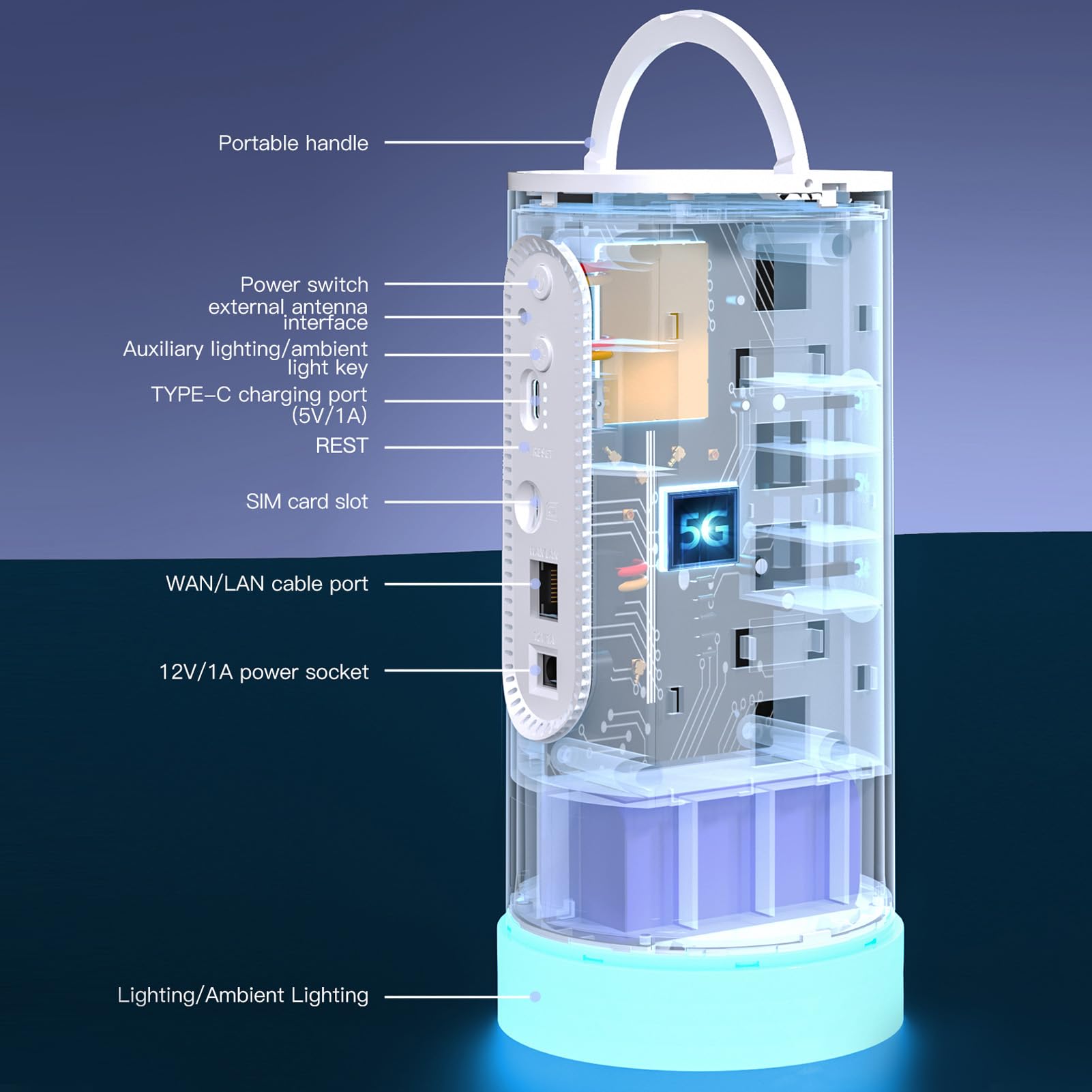 Tnfeeon Routeur Wi-FI, Routeur CPE CAT6, Lumière de Camping Colorée, Point D'accès Wi-FI Portable LTE Extérieur avec Emplacement pour Carte SIM