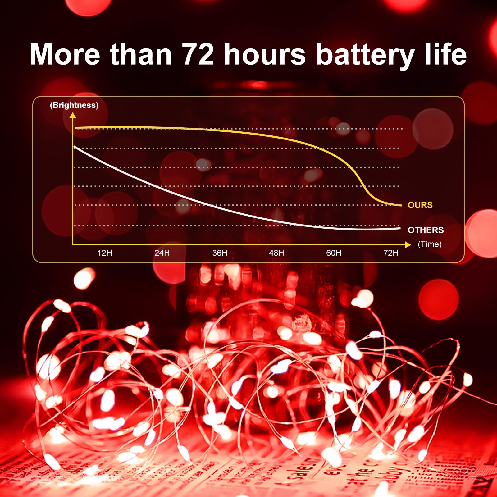 Guirnalda de luces de alambre plateado impermeable, funciona con pilas, 20 luces LED de luciérnaga y luna estrellada para bricolaje, Navidad, boda, fiesta, decoración de dormitorio (rojo