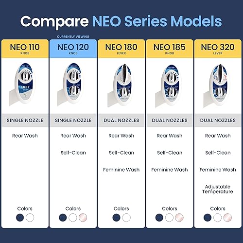 Miniatura 6 de LUXE Bidet NEO 120 - Paquete económico de 2 accesorios de bidé no eléctricos autolimpiantes para asiento de inodoro (azul y blanco)
