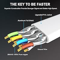 Vista 2 de HUGIN Cable Ethernet CAT 8 de 1.5 pies, paquete de 5 unidades, cable LAN plano de 40 Gbps 2000 MHz de alta velocidad, cable de red blindado RJ45