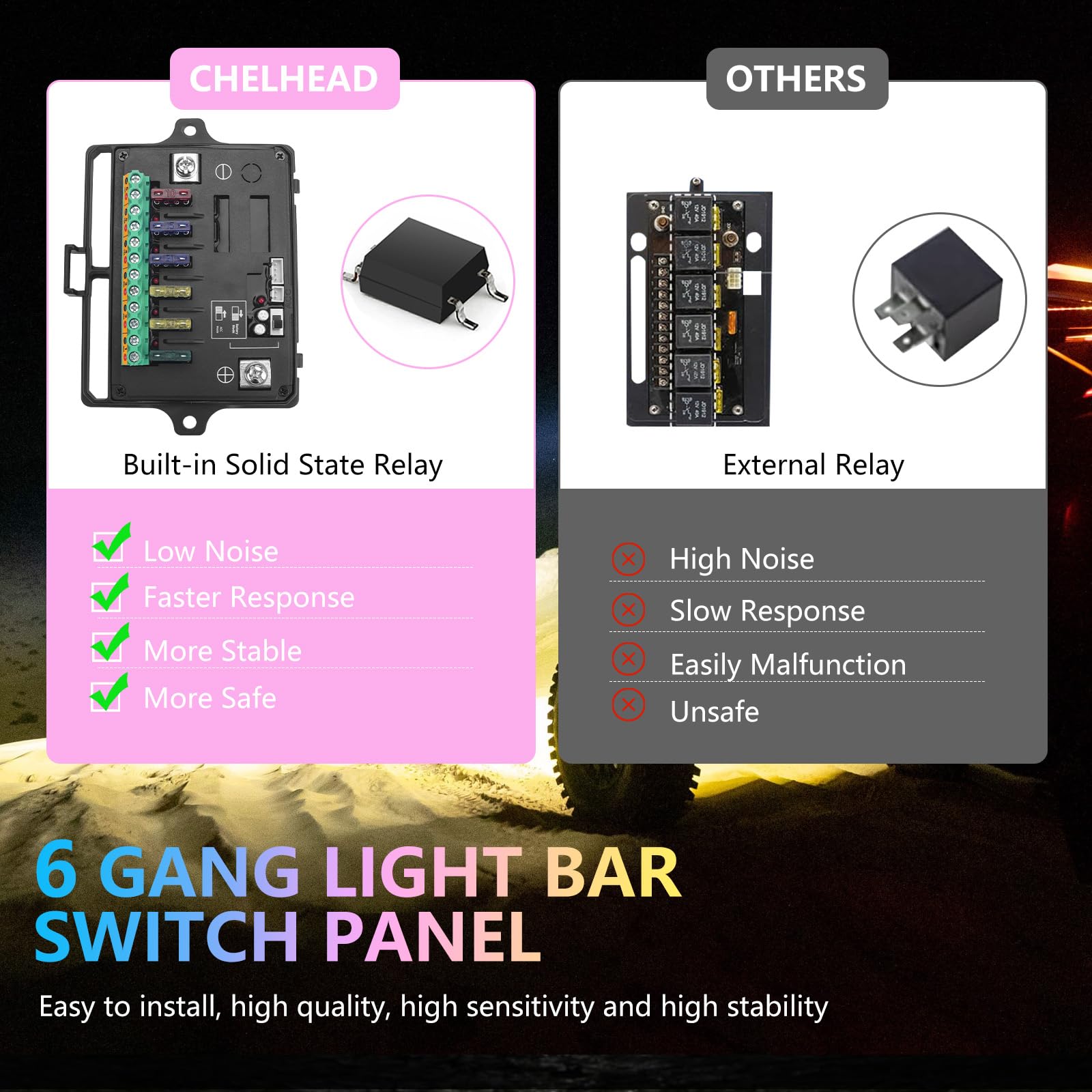 Chelhead Panel przełącznika RGB 6 Gang Auto Dimming 12V/24V IP65 | Panel sterowania Automatyczne ściemnianie podświetlenia, 4 tryby przełączania (przełącznik, puls, lampa błyskowa, stroboskop)