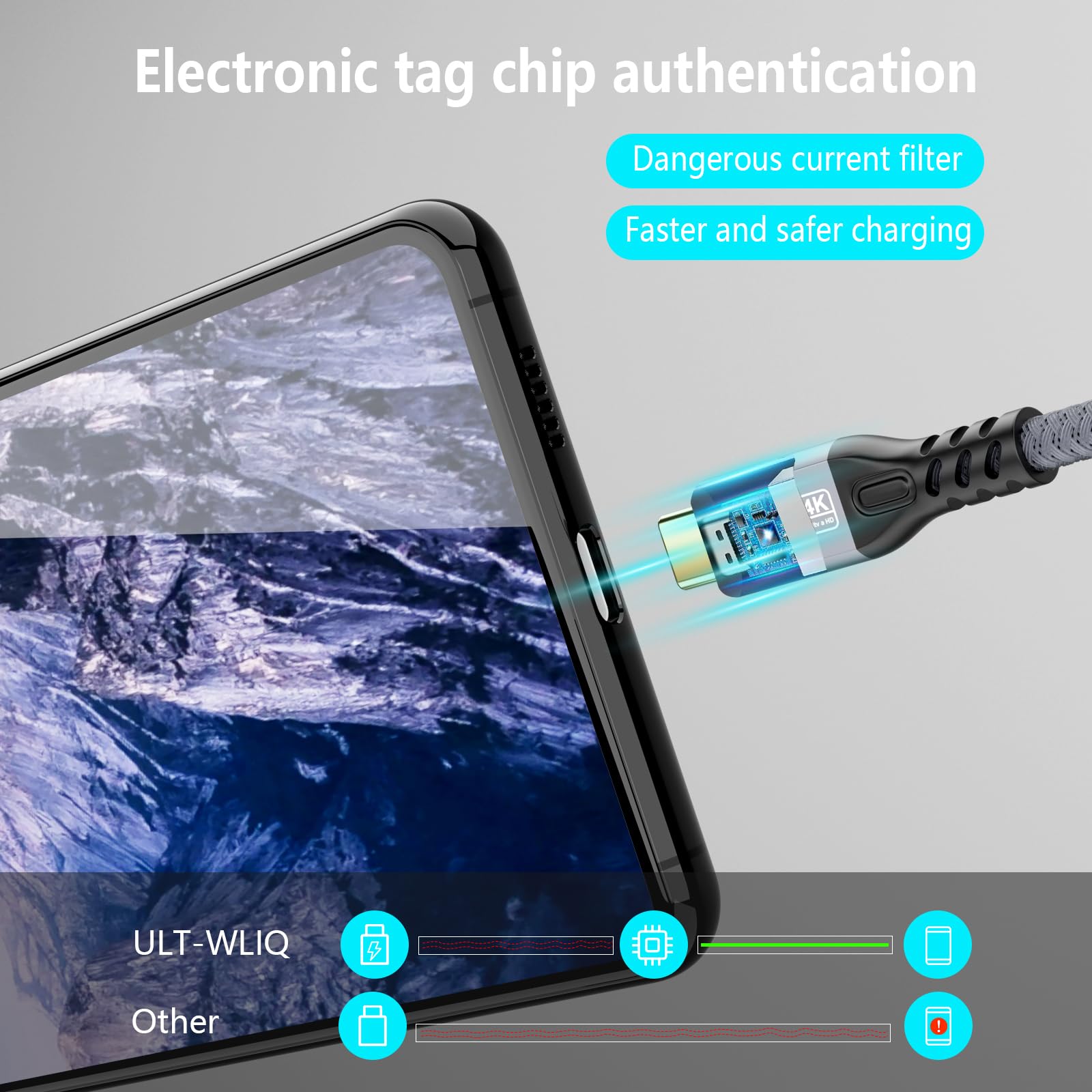 MOPOCHG 240W Cavo USB C 5M, Cavo USB-C 3.2 Gen2 × 2, Velocità 20Gbps Trasmissione Video 4K@60Hz, Cavo USB Type-C Ricarica Rapida per iPhone 16/15 Pro Max, MacBook, Samsung Galaxy S24,Tablet Laptop