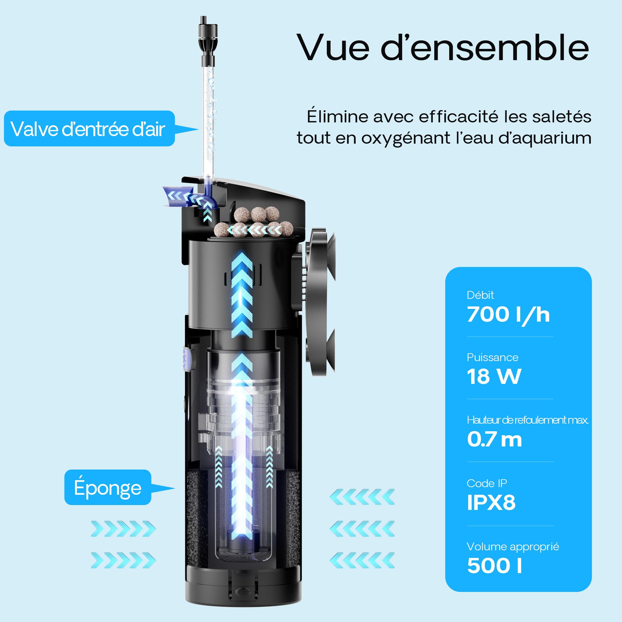 SunSun CUP-807 Pompe d’aquarium 4 en 1, pour aquariums à 500 l, 700 l/h 10 W avec Stérilisateur UVC 7 W et Matériau filtre, Étang, Aquariophilie
