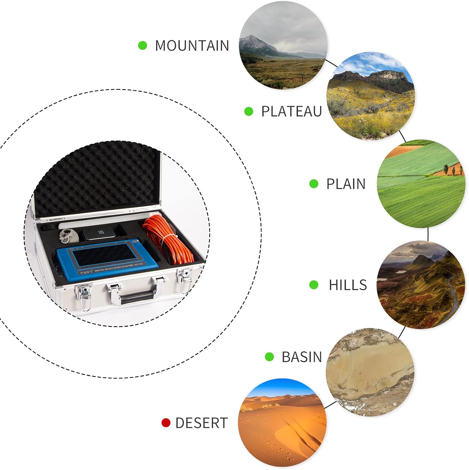 Diagram showing suitable operating environments for PQWT-TC500