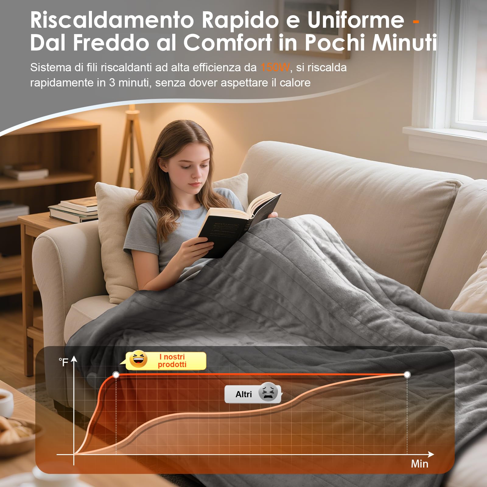 Ecliptron Coperta Termica 180x130 cm in Flanella, Coperta Riscaldante Elettrica con 9 Livelli & Timer 1-10H, Lavabile, Riscaldamento Rapido 150W, Morbida e Confortevole per 1-2 Persone