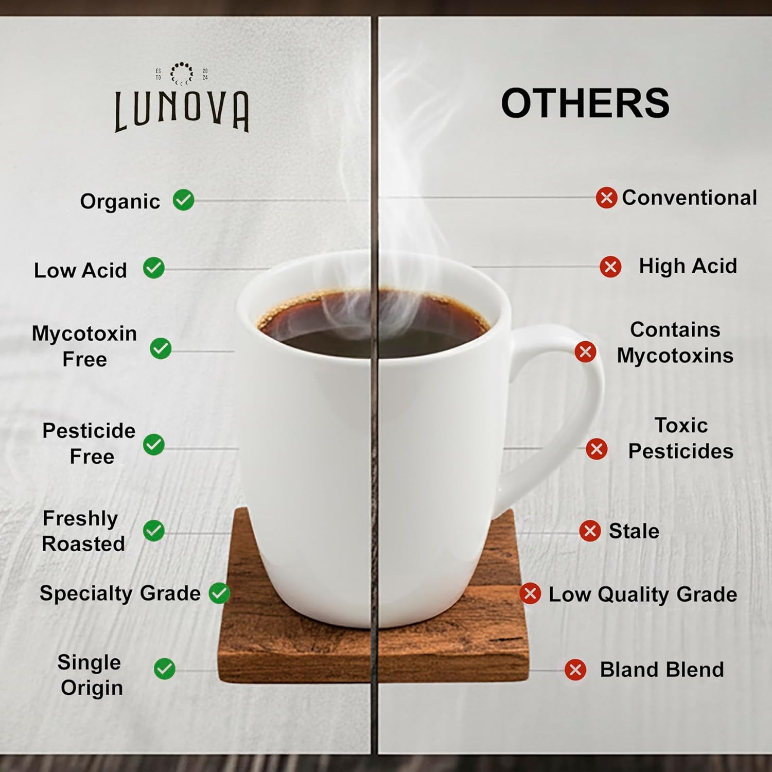 Lunova Organic Mold-Free Coffee Whole Bean | Single-Origin from Chiapas, Mexico | Specialty-Grade, Third Party Tested (5 lb, Medium Roast)