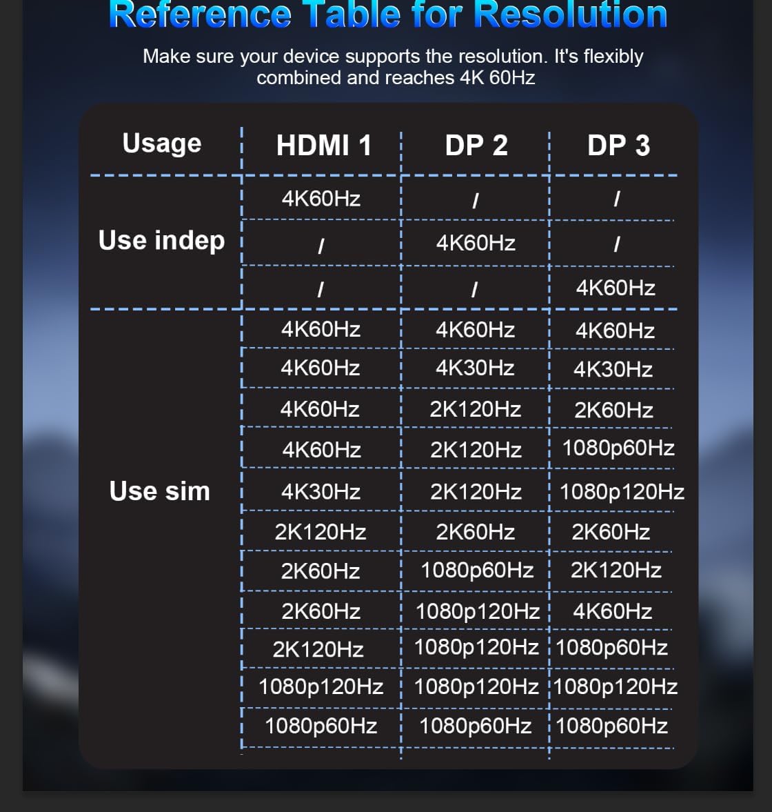 Reborn USB-C to Dual DisplayPort Adapter and 1 HDMI with 100W PD, 4K@60Hz USB Type-C 1 in 3 Out Splitter, Display Port Splitter for 3-Port USB-C Multi-Monitor Adapter with PC/macOS/Linux and More