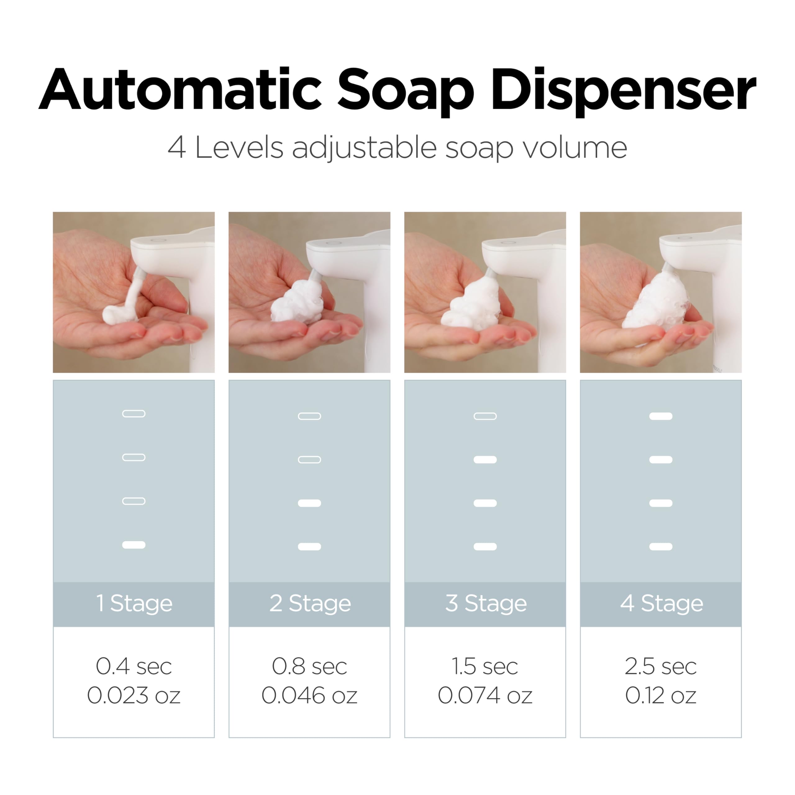 mooas Pure Wash Soft Bubble Dispensador automático de jabón de 340.2 g