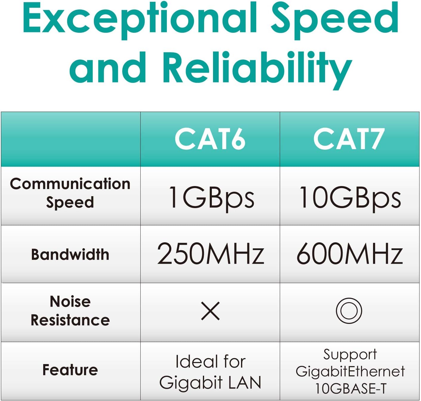 ELECOM Flat LAN Cable with Nails Non-breakable CAT7 10m [Blue Metallic] LD-TWSFT/BM100 (Japan Import)