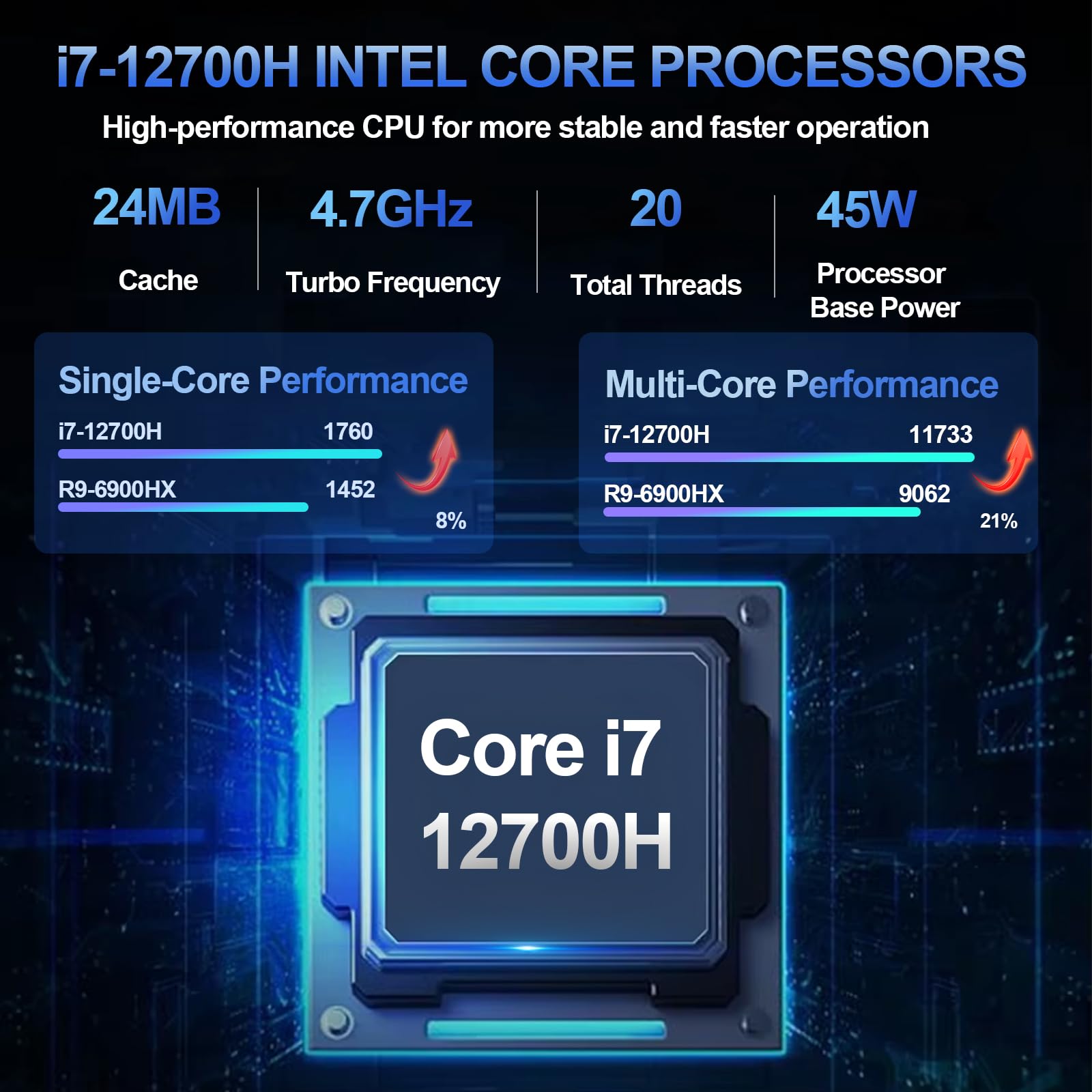 Amazon.com: Mini PC 16GB DDR4 512GB SSD Mini Gaming PC 12th Gen