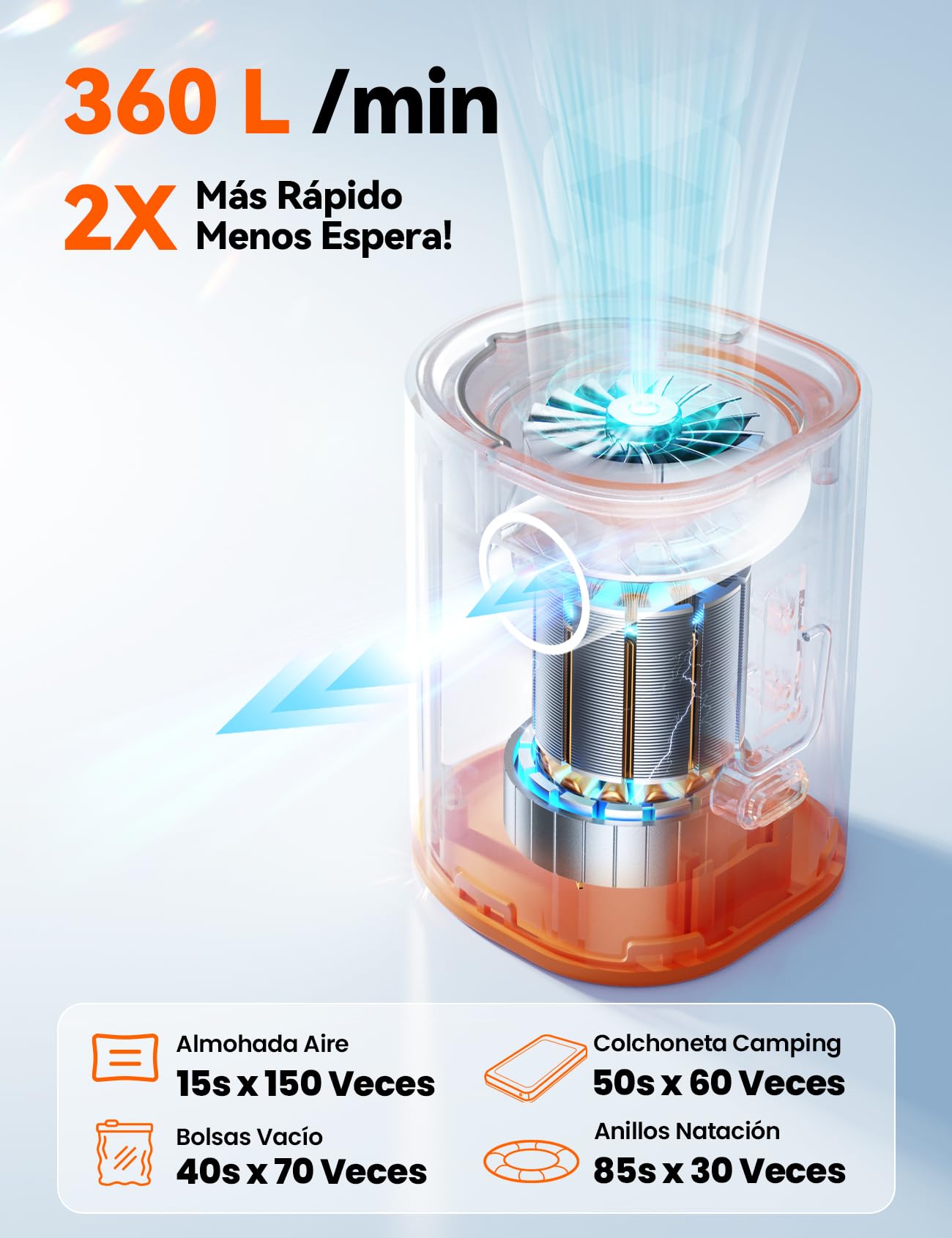JOYROOM Hinchador Electrico Compacta para Colchón Inflable con Luz Campamento, 4,8kPa Recargable con Inflador Colchon Hinchable Batería 3600mAh, 6 Boquillas para Almohadas Inflables & Bolsas al Vacío
