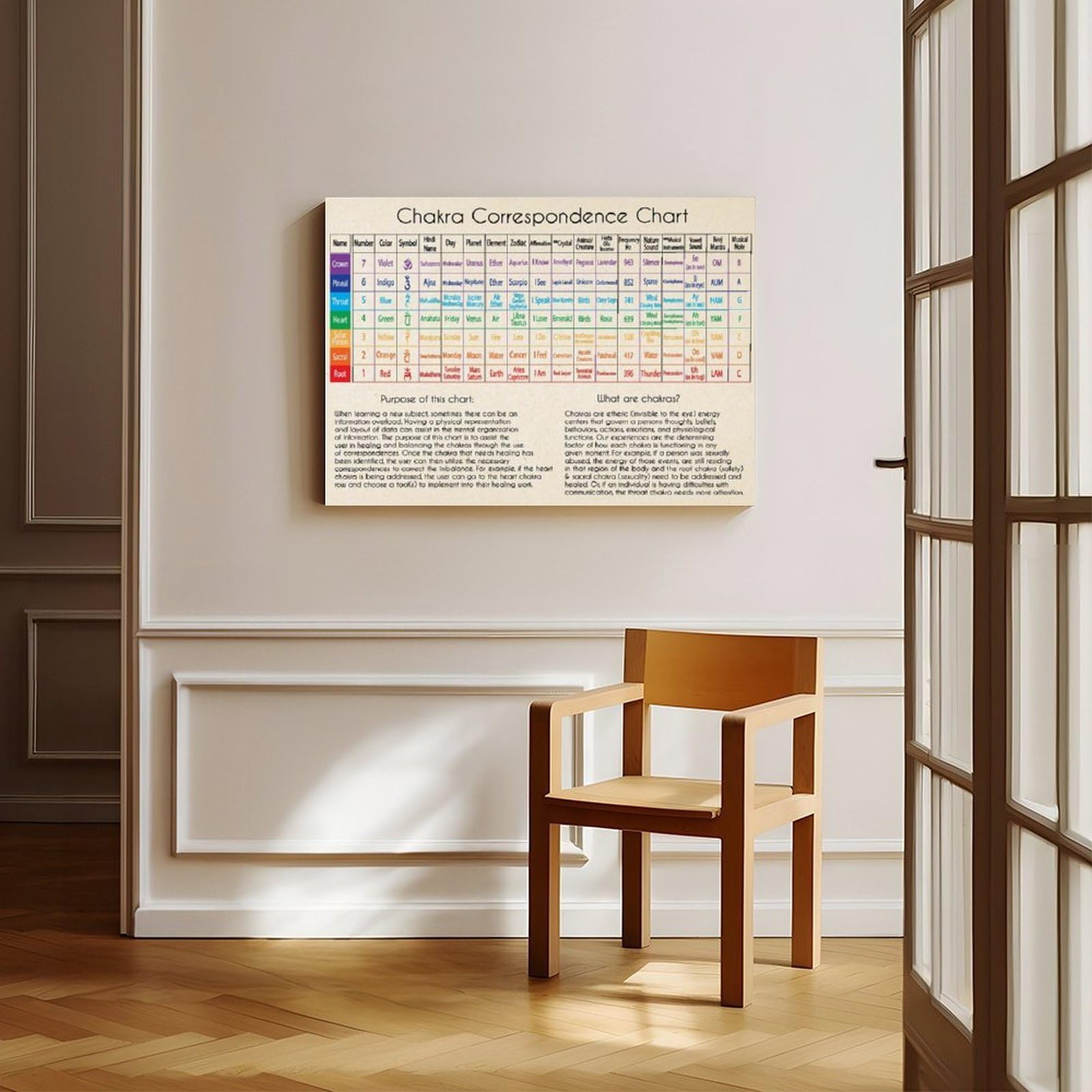 Poster di riferimento per l'estetica della stanza, con guida spirituale dei 7 chakra, yoga e meditazione, centri energetici, poster artistico da parete su tela e stampa senza cornice, 61 x 91 cm