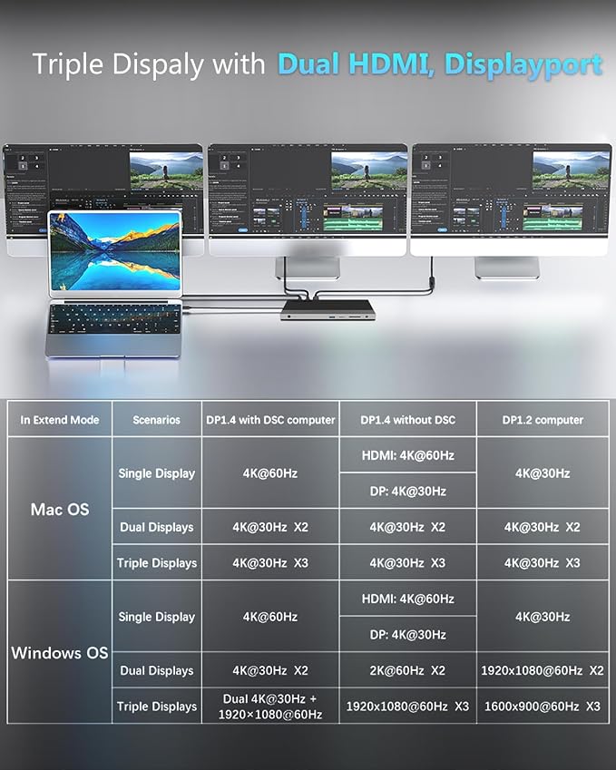 WAVLINK Dock USB-C 4K 13 en 1 con 100W Carga, Triple Pantalla 2 HDMI + DP miniatura 4
