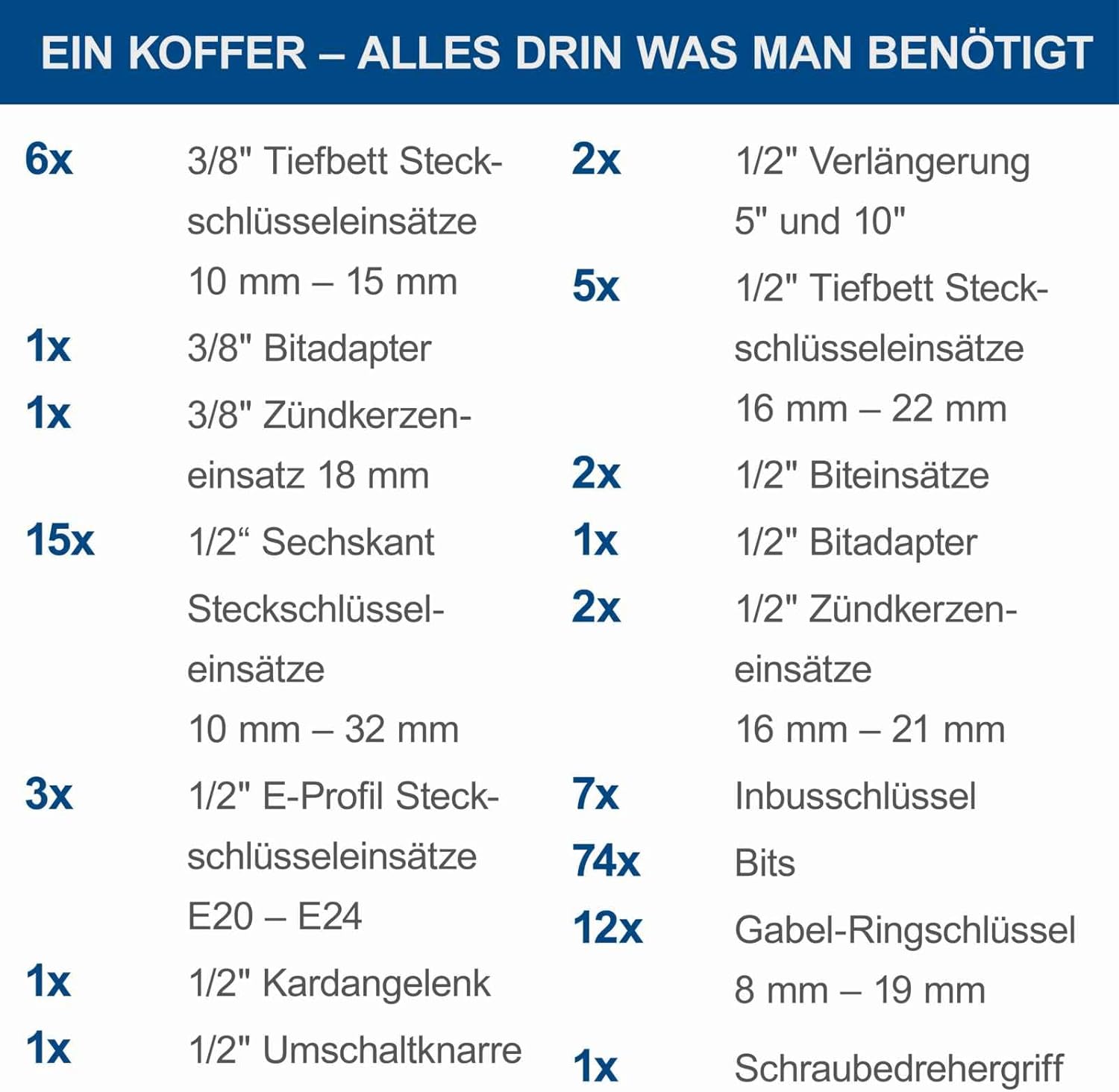 Scheppach Atelier Mobile TB217 | Tool Set | Tool Case | Socket Wrench Set | 217 Pieces | Neat and Convenient | Chrome Vanadium Steel