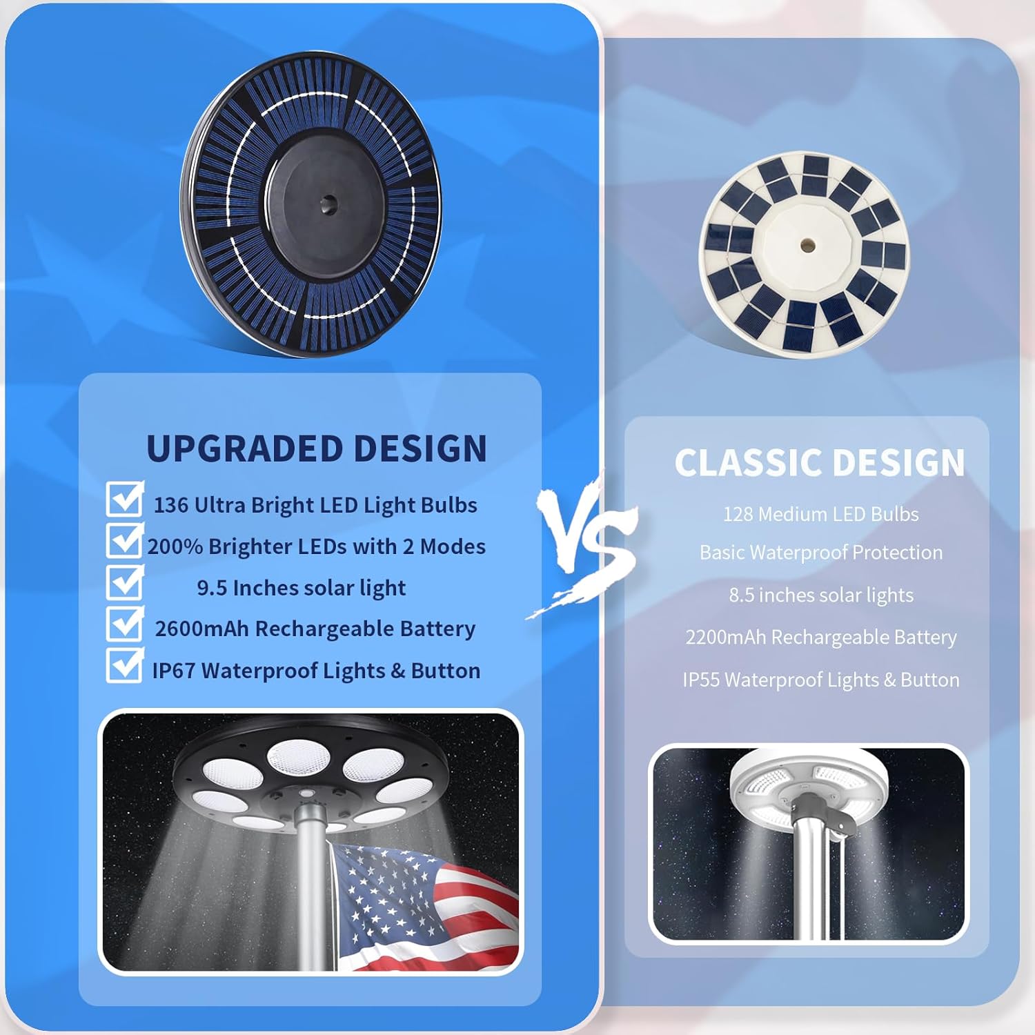 MXQMKL 20FT Heavy Duty Solar Flag Pole Kit,12 Gauge Flag Pole for Outside House Thick Aluminum Flagpole with 136 LED Light & 3x5 American Flag for Outside Ip67 Waterproof,Black - Image 3