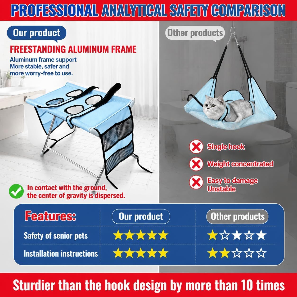 Foldable Pet Bathing Stand, 2-in-1 Dog Bath Holder with Breathable Mesh Sling and Adjustable Restraint Straps, Portable Grooming Bed for Small Dogs and Cats Washing, Nail Trimming，Black