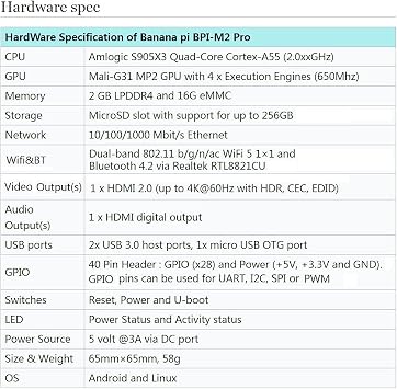 Banana Pi BPI-M2 Pro Amlogic S905X3 Single Board Computer for IOT Smart Home Control gatewa and NAS Server
