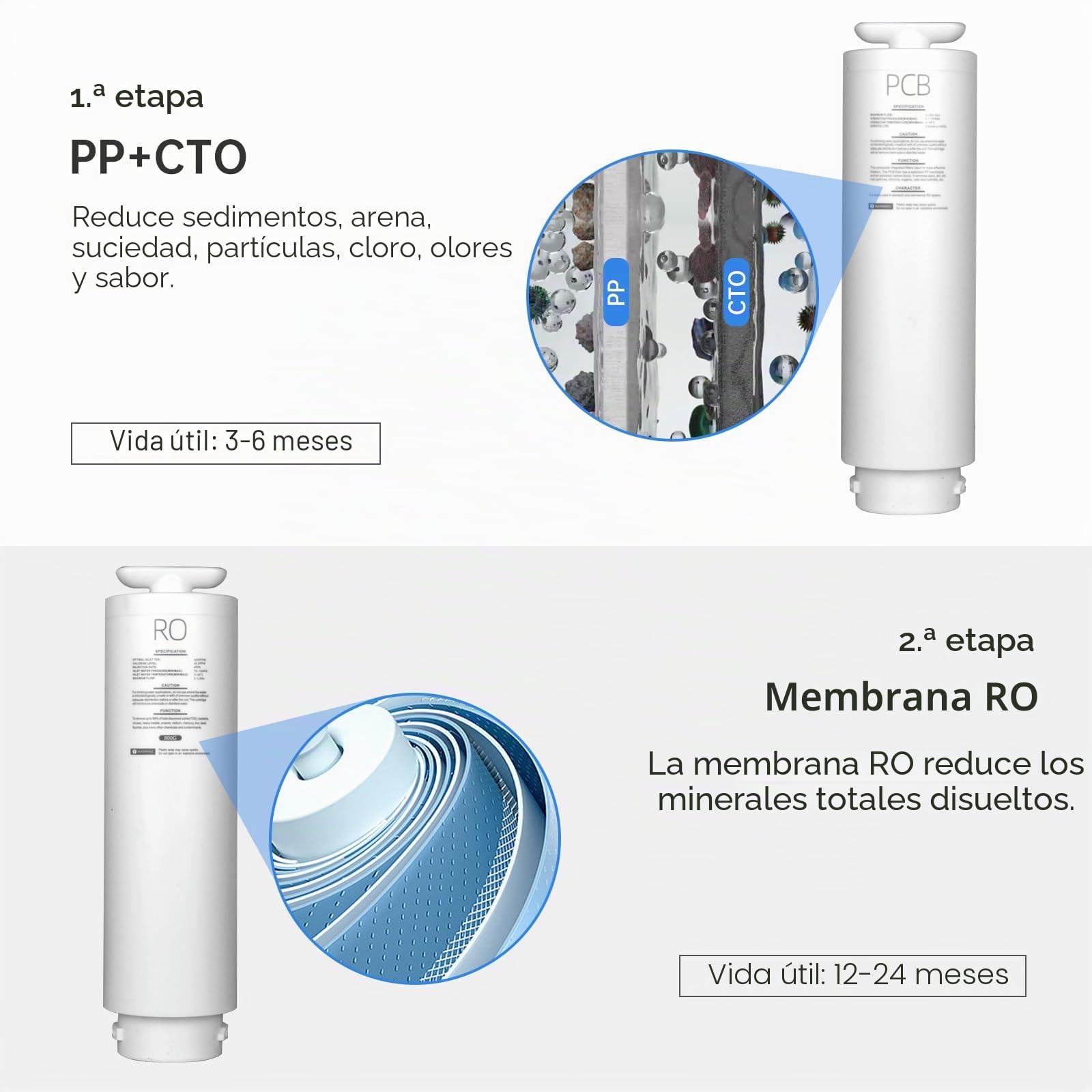 Geekpure Juego de filtros de repuesto para sistema de ósmosis inversa 800 GPD sin tanque