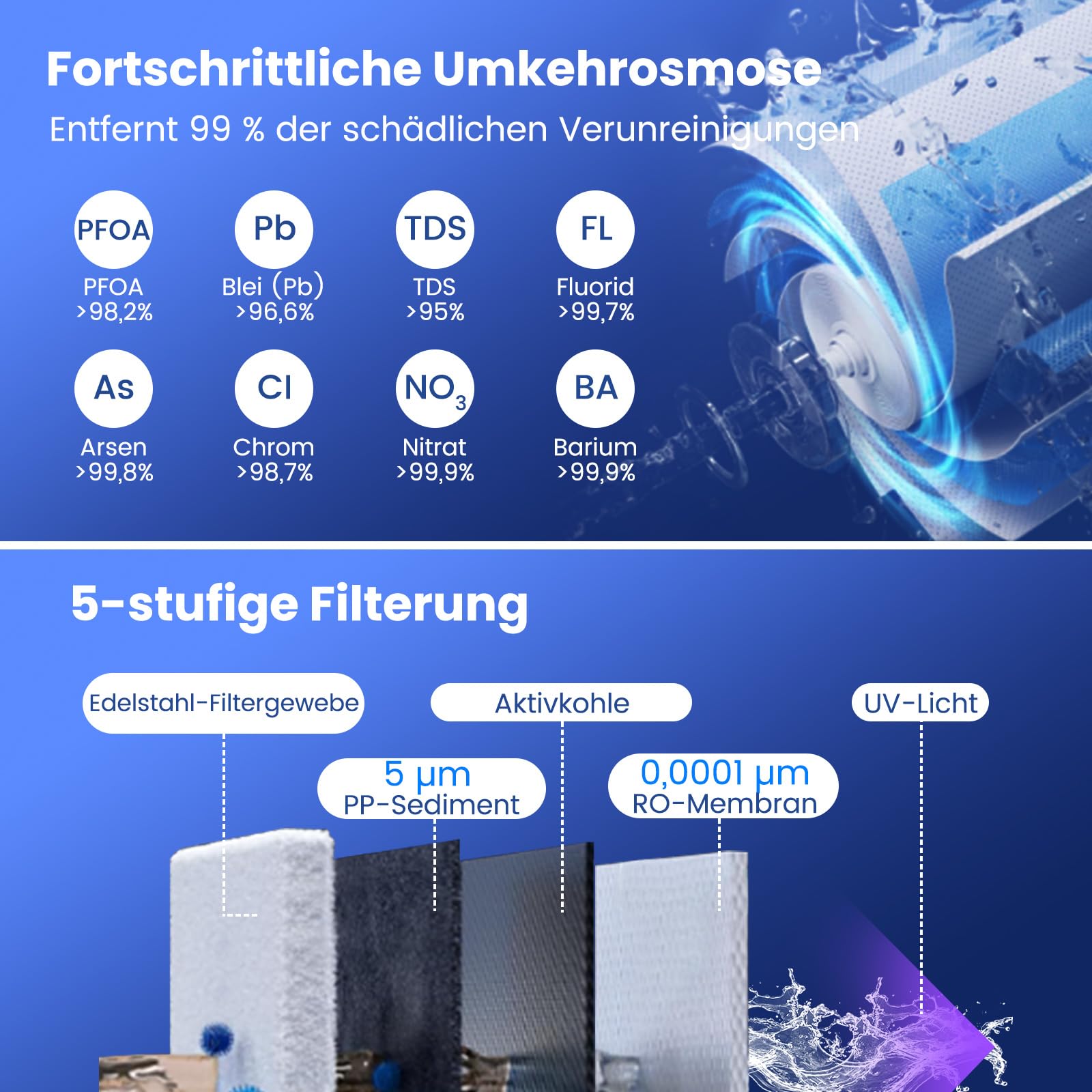 COSTWAY Umkehrosmose Wasserfilter, RO+PPC Wasserfiltrationssystem mit UV-Licht, Umkehrosmoseanlage Trinkwasserfilter für Zuhause, Osmoseanlage 4:1 Rein zum Abfluss (Schwarz)