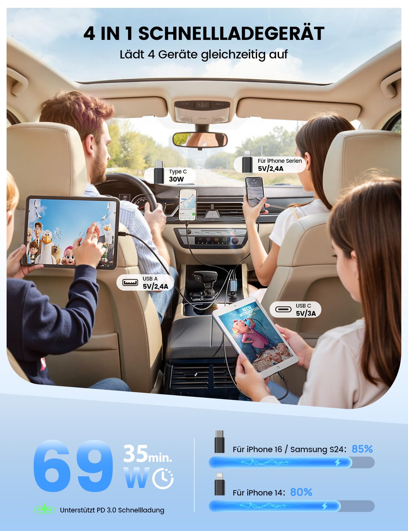 Lamicall 4 IN 1 Zigarettenanzünder USB C Auto Ladegerät - [50% Kleiner] [Spannung-Anzeige] 69W USB Adapter Auto Schnellladegerät mit einziehbarem Typ-C Kabel, 24/12V KFZ Ladegerät für iPhone/Samsung - 5