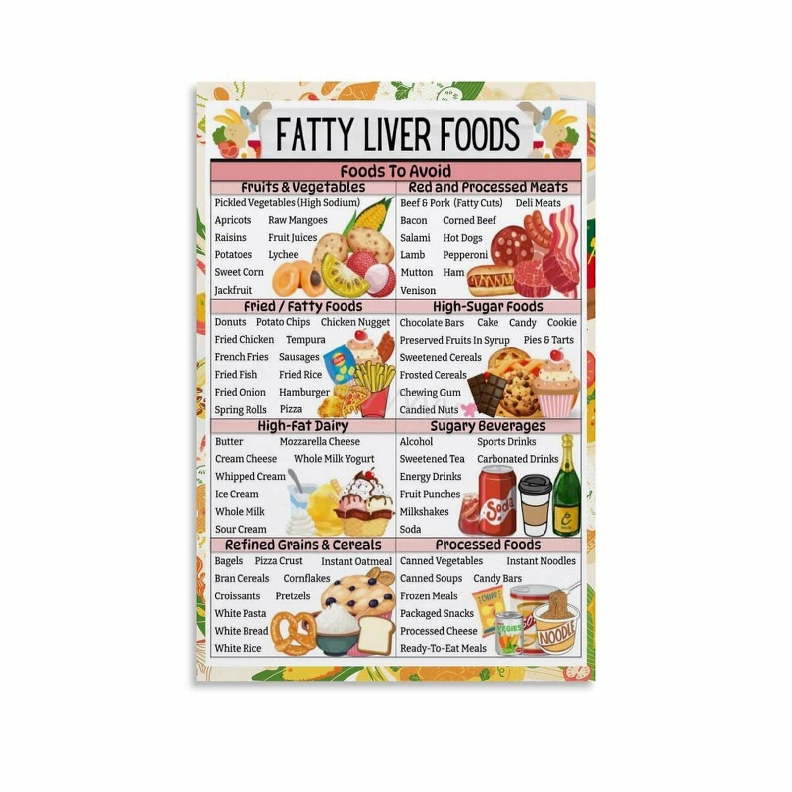 FOPURE NASH NAFLD Diet Chart Poster Fatty Liver Food List Anti Inflammatory Foods to Avoid Liver Health Wall-Art for Clinic Decor(Unframed,08x12inch(20x30cm))