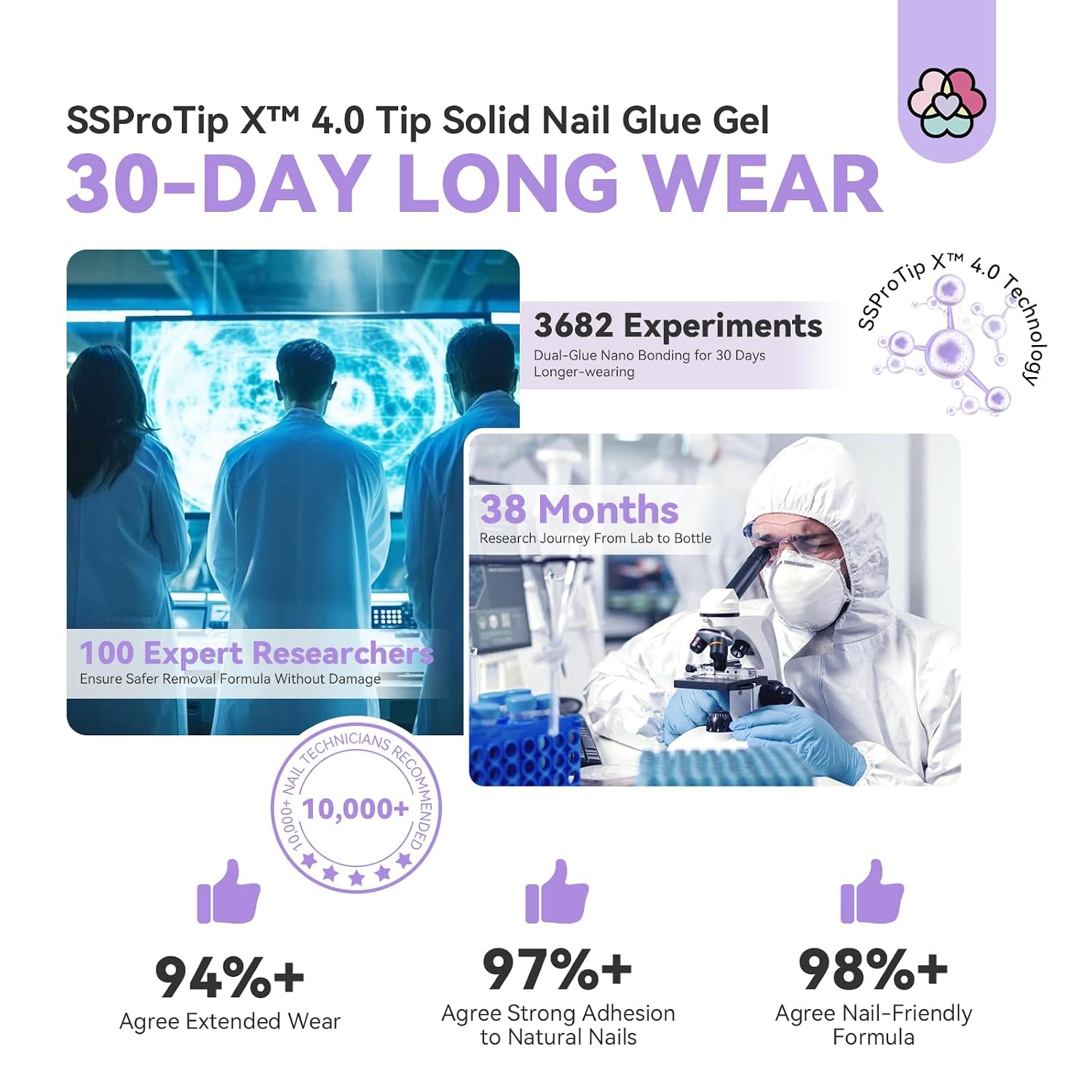 SAVILAND 30g Solid Nail Glue Gel: 30-Day Long Wear 2026 Gel Nail Glue Solid Gel Strong Adhesive for False Tips 3D Sculpture U V Nail Enthusiasts Home DIY