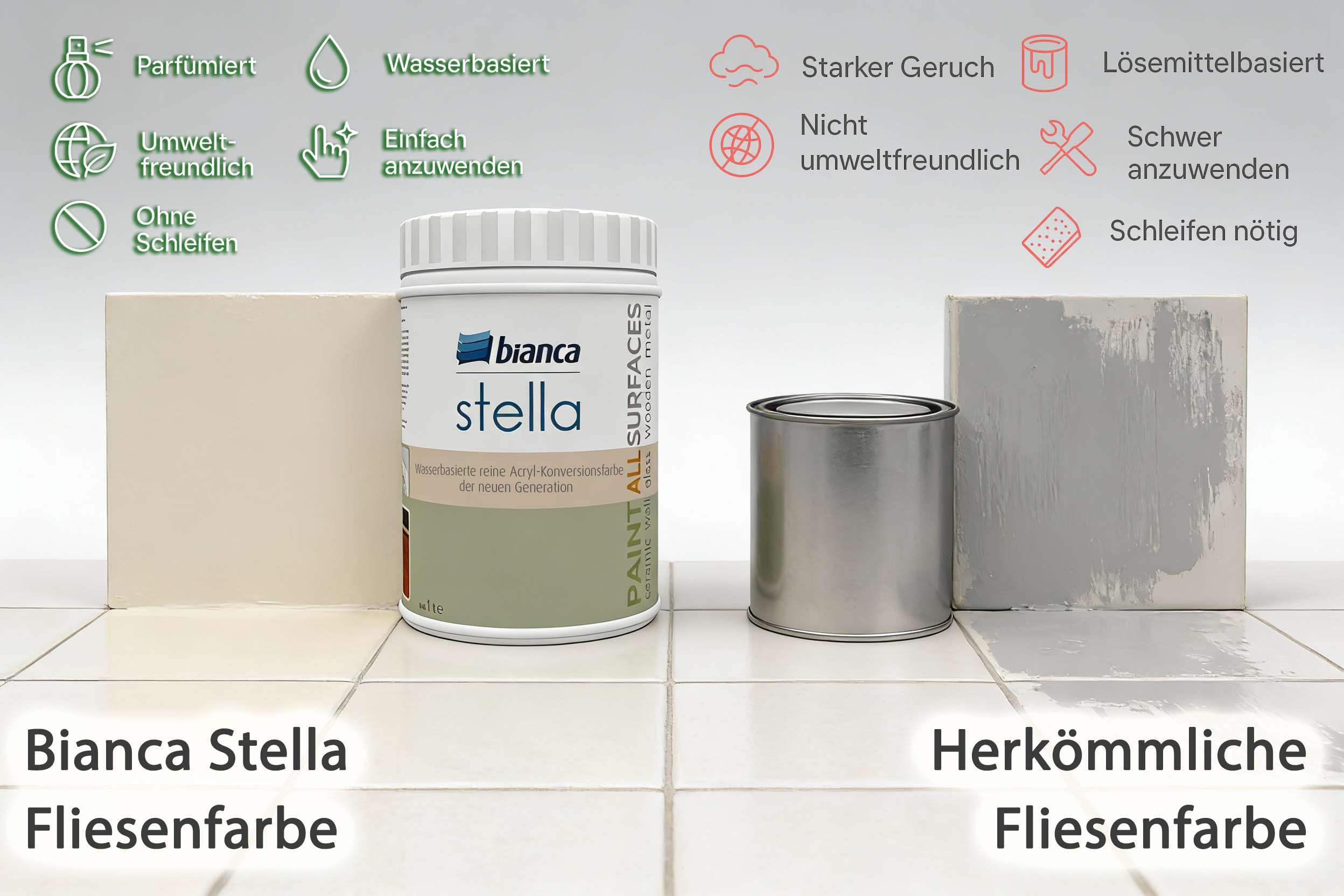 Bianca Stella Fliesenfarbe Ohne Schleifen - Wasserbasierter Parfümierter Fliesenlack für Badezimmer, Küche, Bodenfliesen, Wandfliesen - Anthrazit, Glänzend, Kratzfest, Hochdeckend, 1000ml