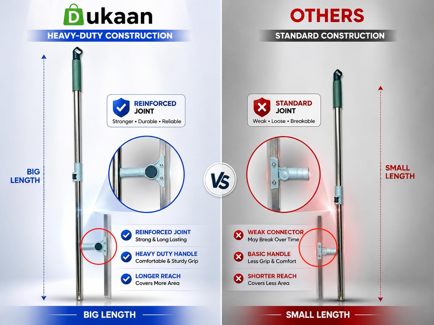 Dukaan Floor Squeegee - Streak-Free Drying FREE SHIPPING -2