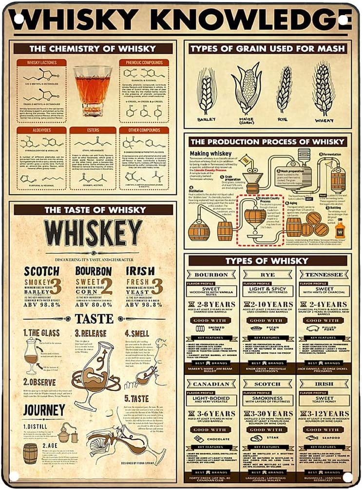 peiyeety Whiskey Knowledge Metal Signs Vintage Whiskey Reference Infographic Retro Plaques for Home Living Room Office Club Bars Wall Decor Poster 8X12 Inch