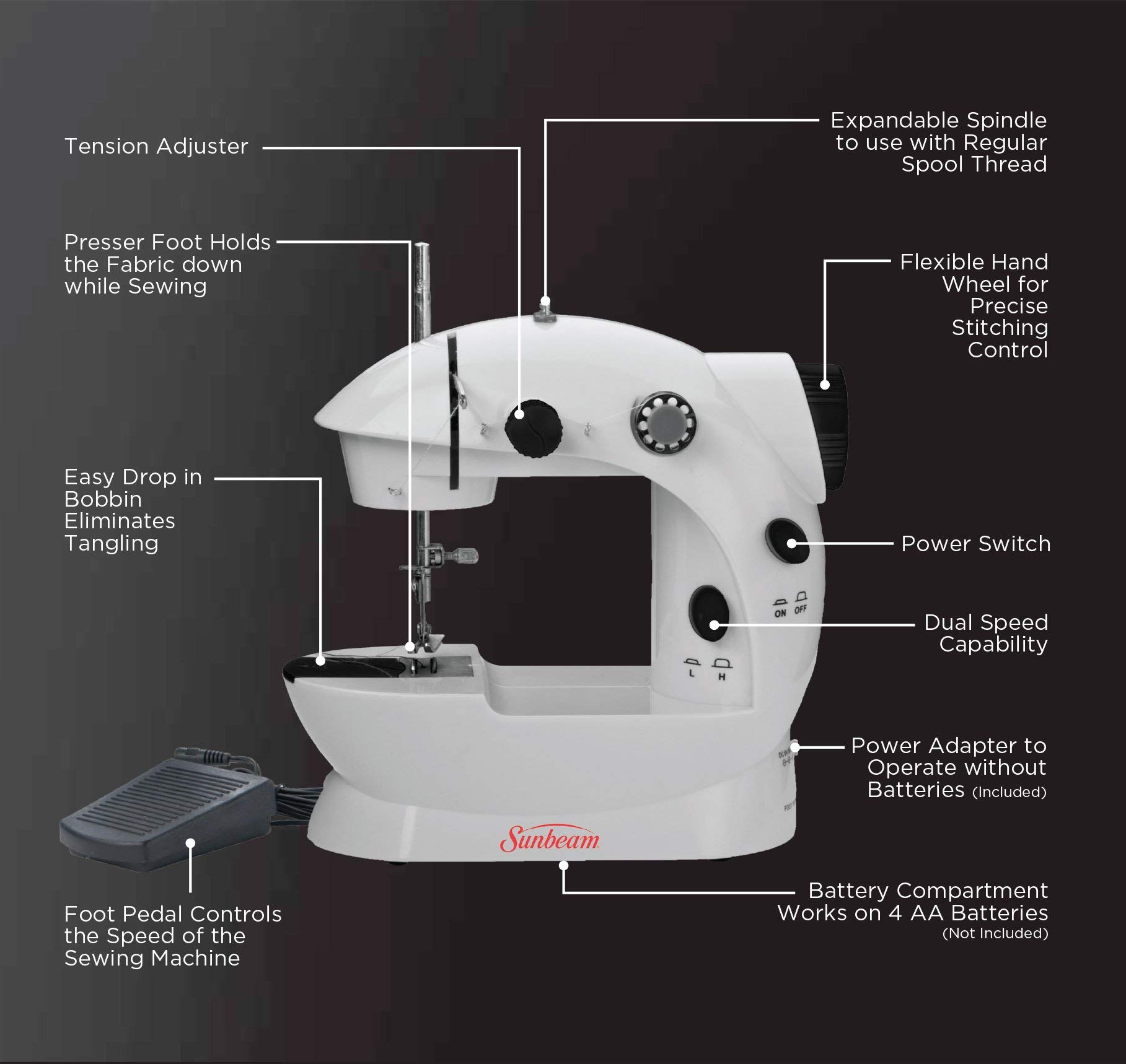 Amazon.com: Sunbeam White Mini Sewing Machine, 8.5
