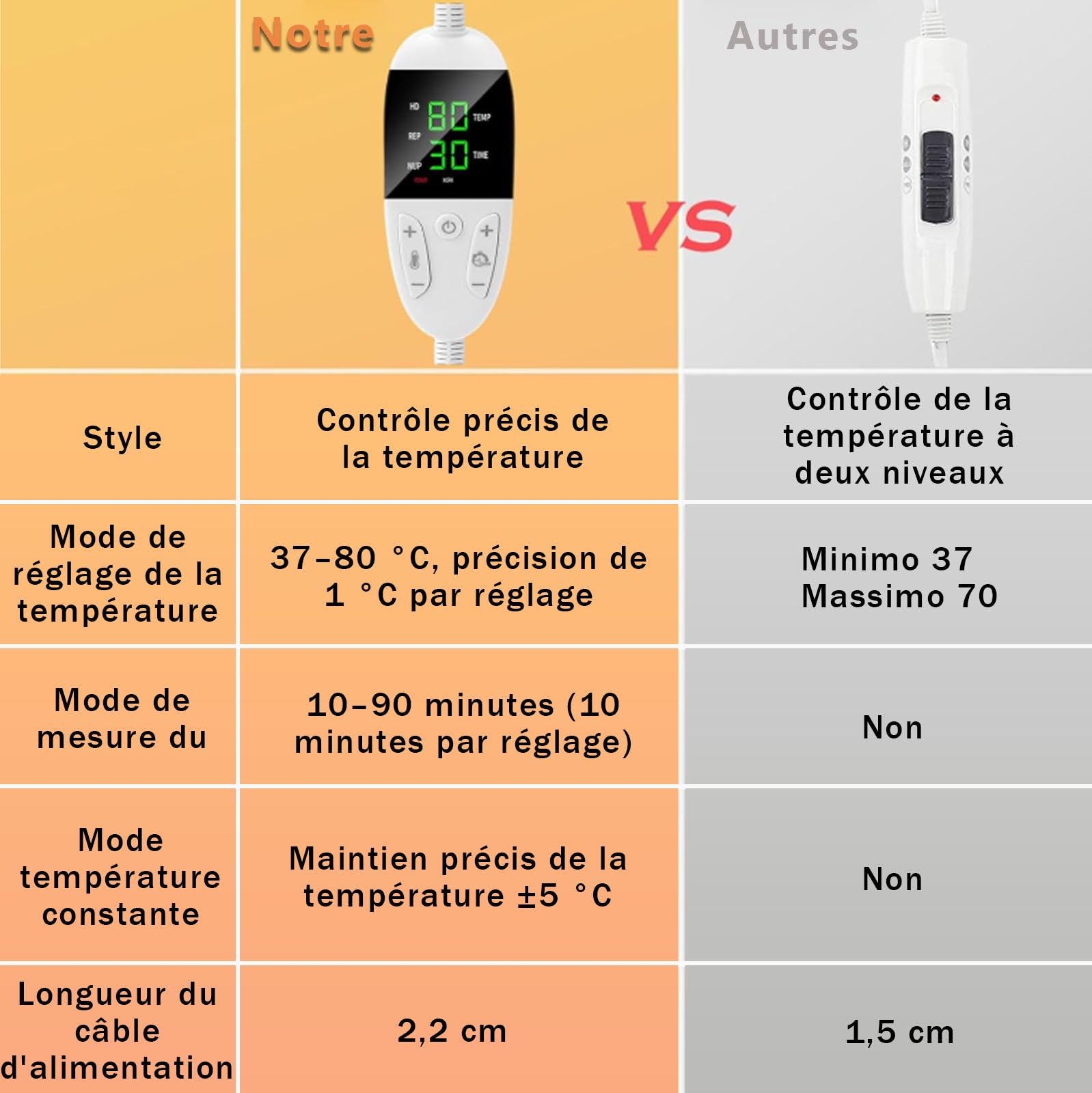 Biutee Casque Chauffant Cheveux,Bonnet Chauffant Cheveux(Noir) | La Température Est Réglable à Volonté et L'appareil Dispose de 9 Réglages de Minuterie (10 à 90 minutes)