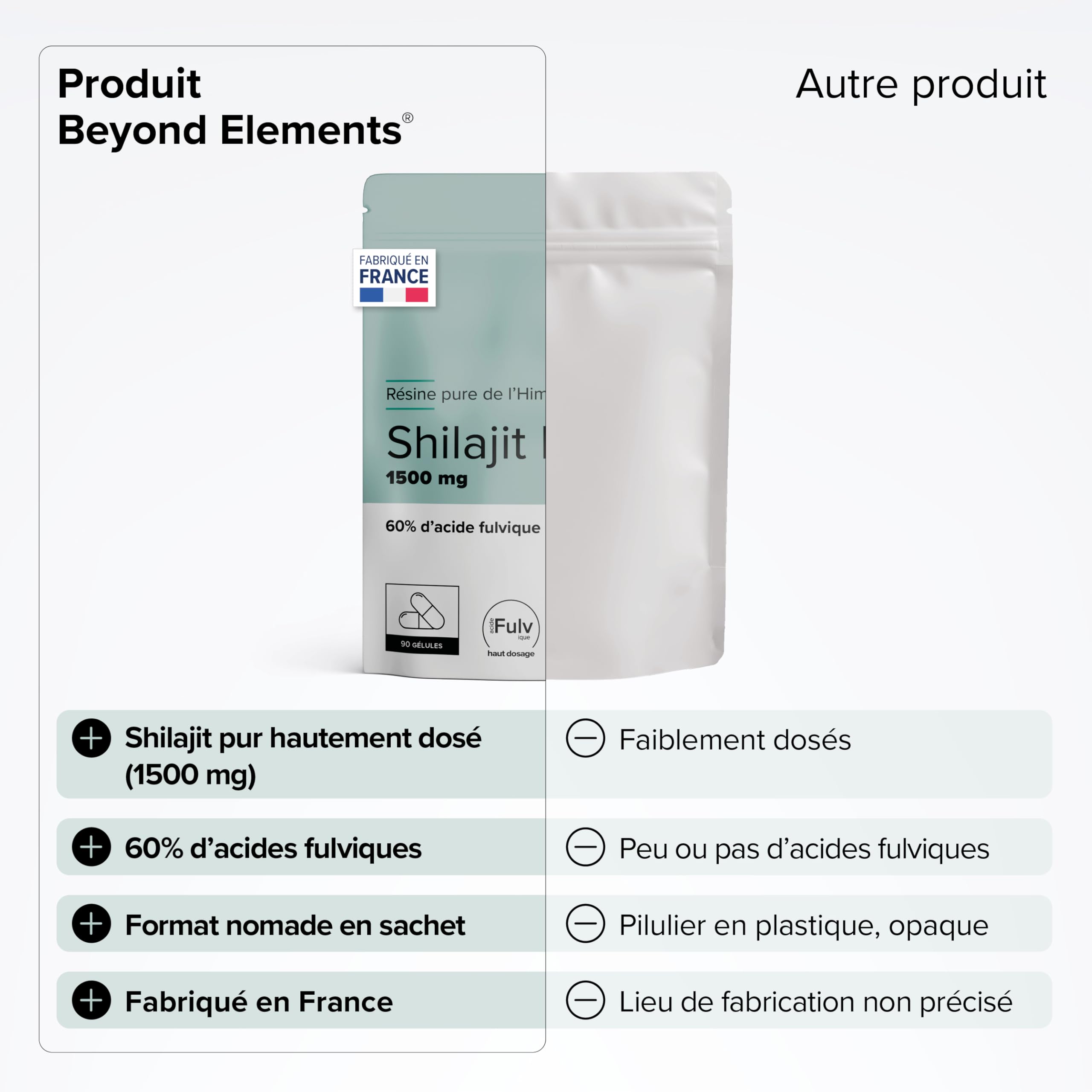 Shilajit Pur d’Himalaya Haut Dosage 1500mg – 60% Acides Fulviques – Complément Alimentaire Énergie, Vitalité – Vegan, sans Lactose, sans Gluten – Cure 3 Mois – 90 Gélules Végétales – Beyond Elements