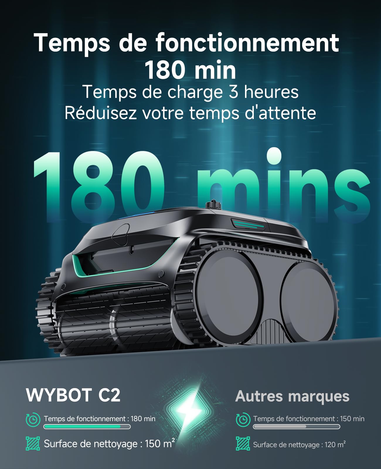 WYBOT C2 – Robot Piscine sans Fil, 3 Moteurs, Double Filtration, Nettoyage Fond, Parois Et Ligne d'eau, Autonomie 180 Min, pour Piscines Enterrées Max 150㎡, App Incluse(Vert Charbon-Gris)