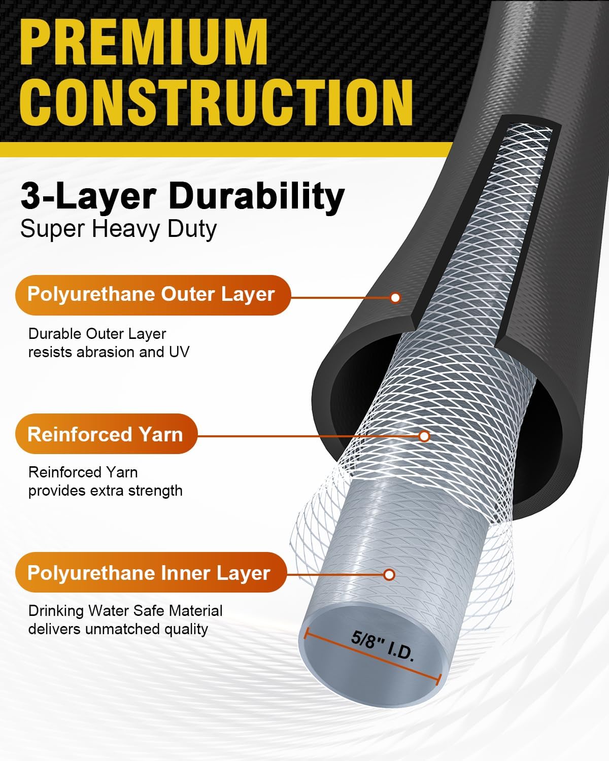 50ft Polyurethane Garden Hose, 5/8 in Lightweight Flexible Water Hose with Swivel Fittings, All-Weather, No-Kink Memory, Commercial Duty, Perfect for Home and Commercial Applications