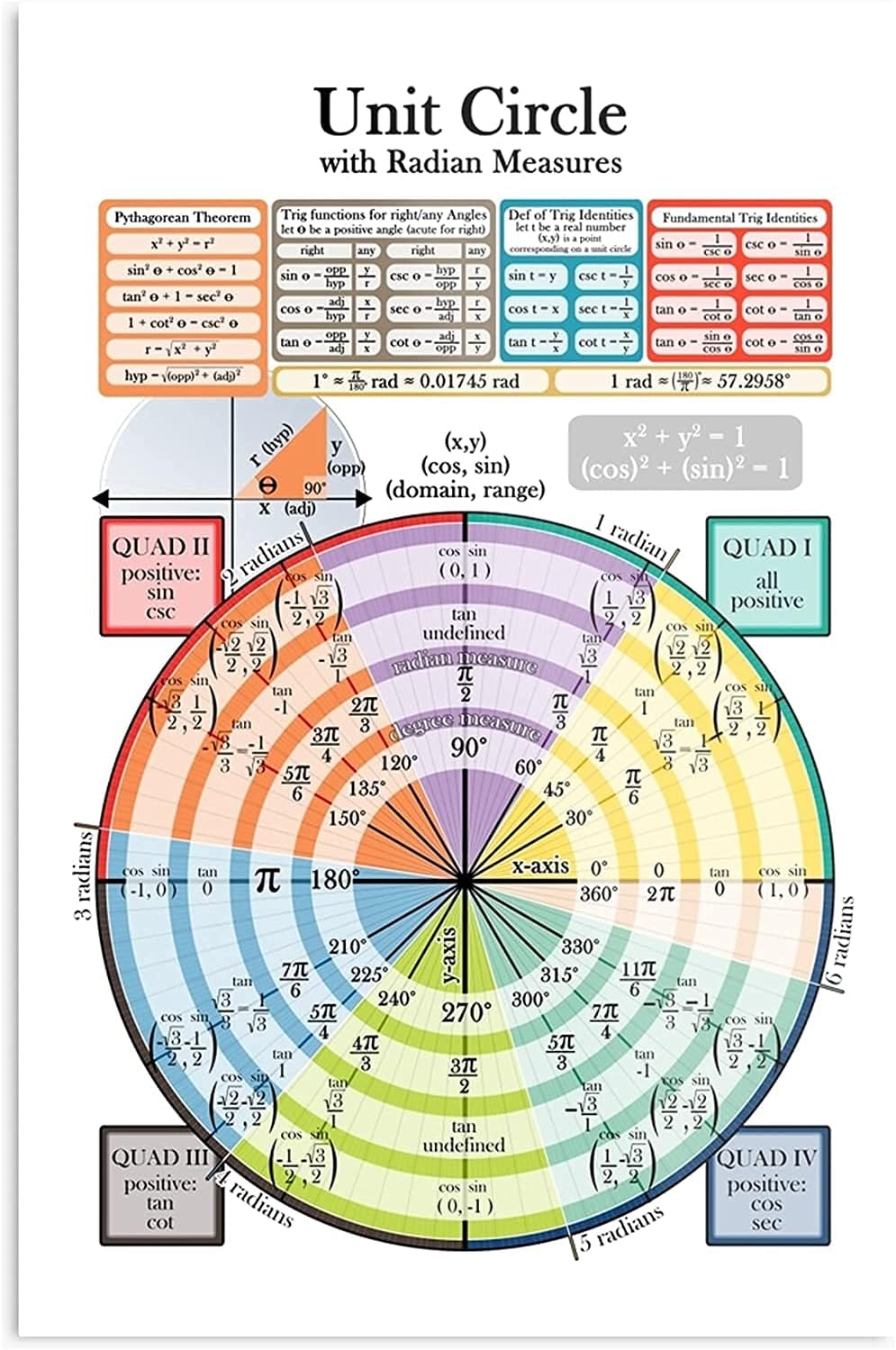 Hallalan Unit Circle Trigonometry Cheat Sheet for High School Math Poster, with Radian Measures Cos Sin Recipe Math, Gift Home and Classroom Decor Wall Art Poster Size 12x18'' 16x24'' 24x36''