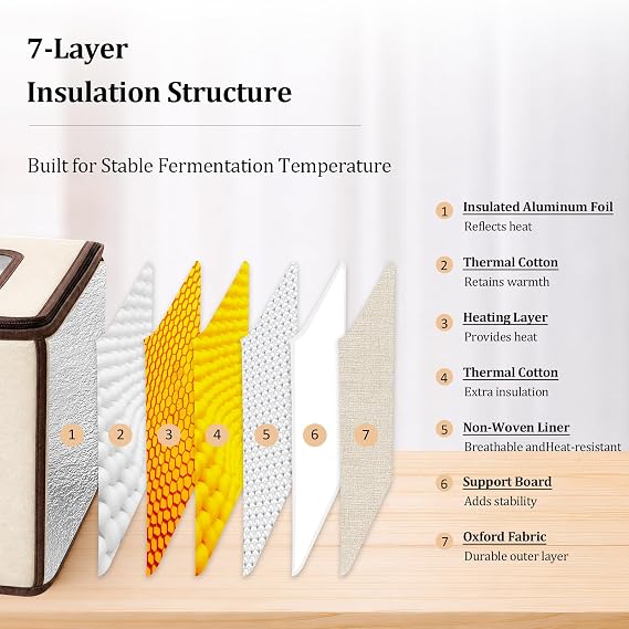 Extra Large Bread Proofing Box, Dough Proofer with 4-Side Heating 99H Timer