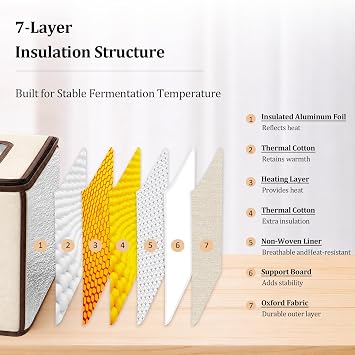 Extra Large Bread Proofing Box, Dough Proofer with 4-Side Heating 99H Timer