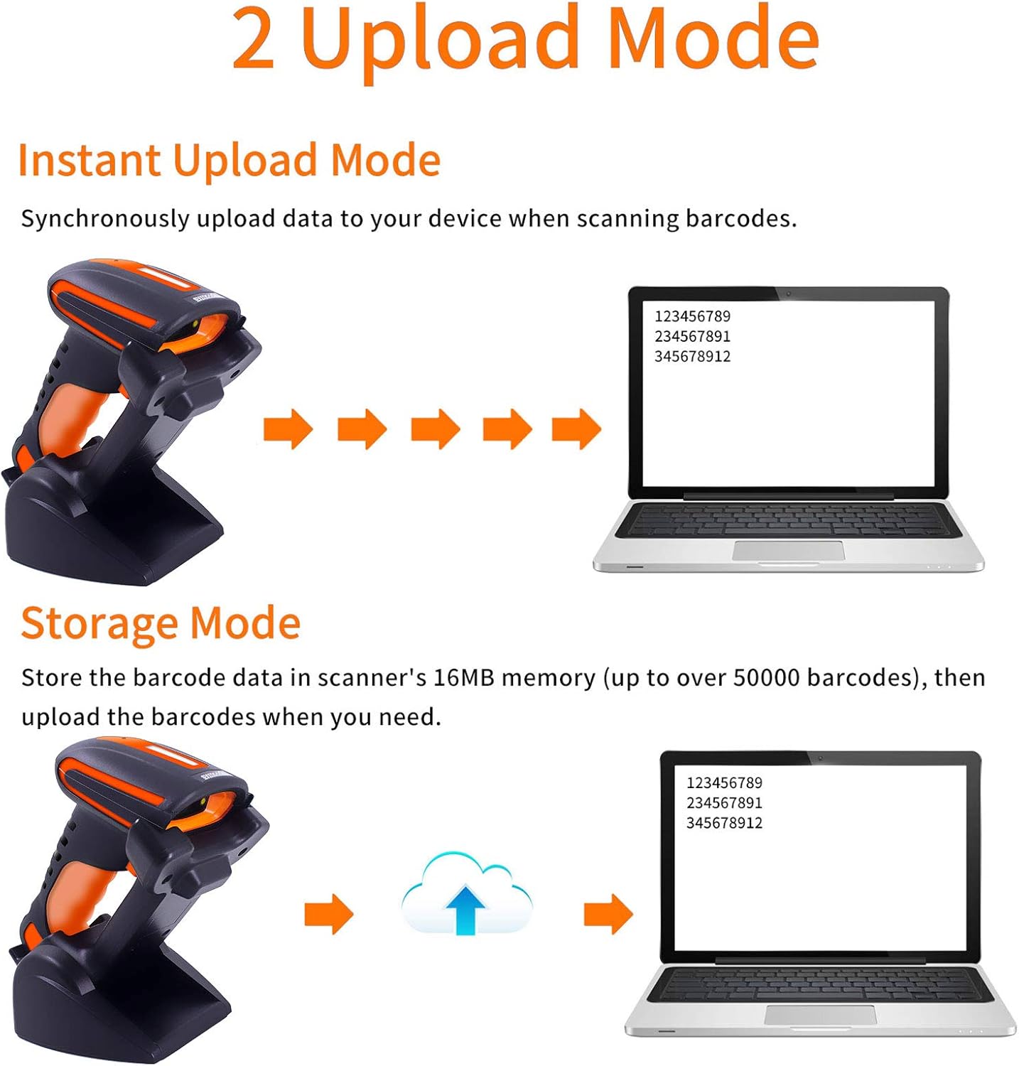 Image showing the Symcode scanner connected to various devices like Android, Apple, Windows, and Linux, indicating strong compatibility.