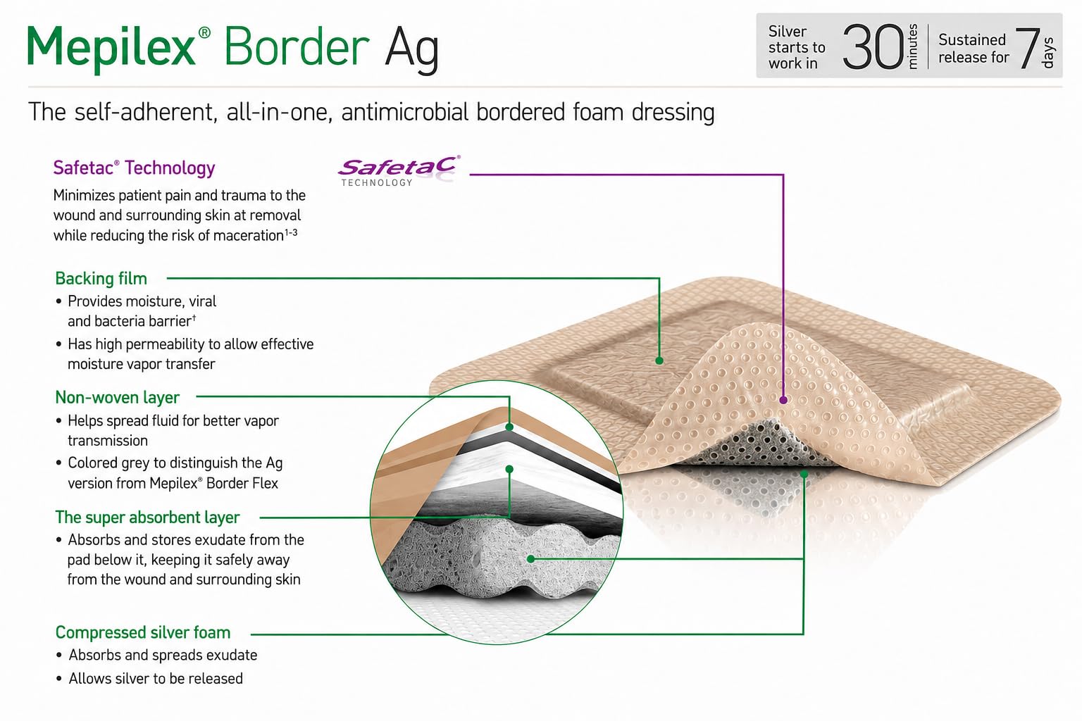 Foams BORDER Ag 10 X 10 CM Dressing Is Self-Adherent Pressure Ulcers And Traumatic Wounds Dressing — Amazon image 7