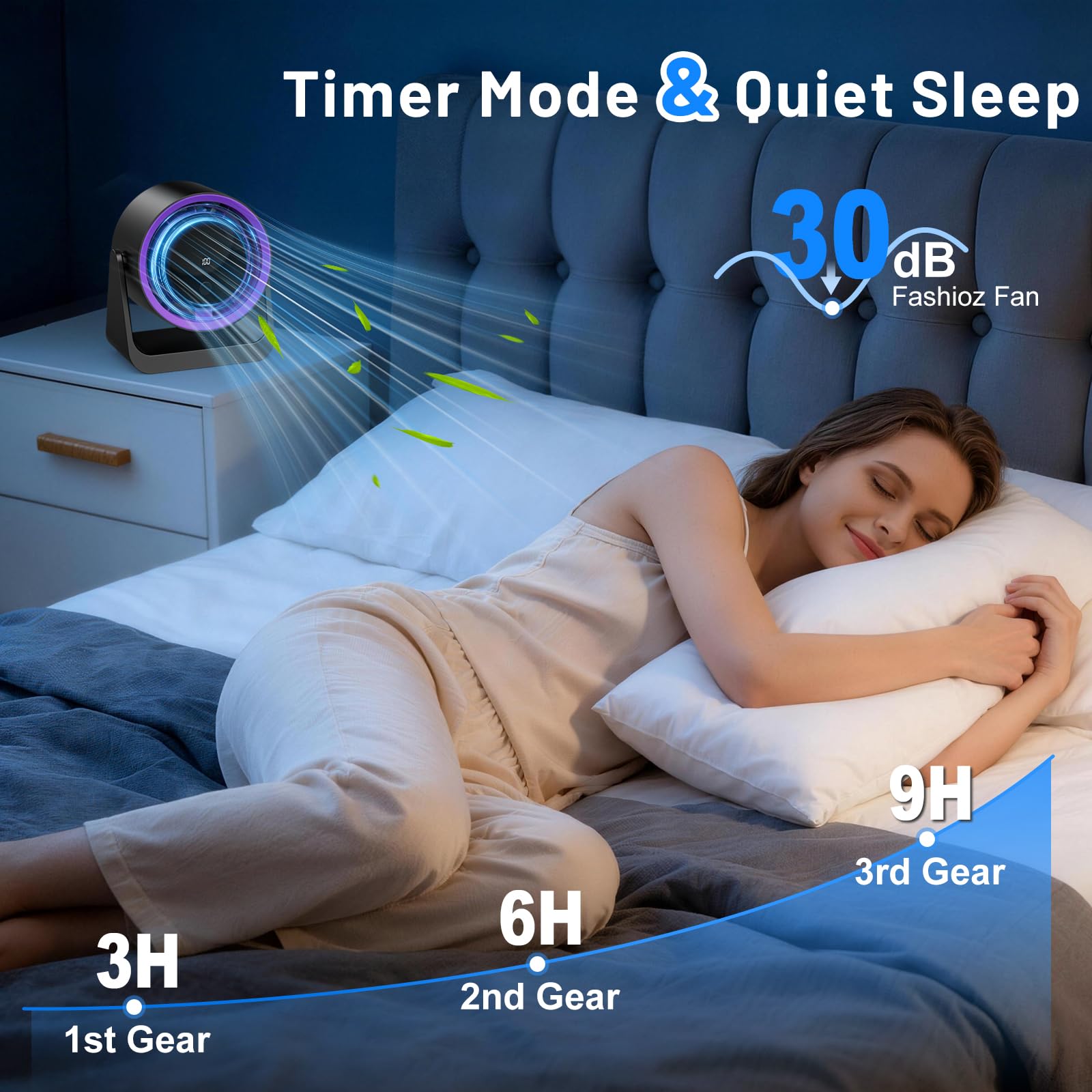 Ventola da Tavolo, Ventilatore Usb del Vento 5 Livelli, Testa Girevole a 180° Ventola di Raffreddamento, Ventilatore Scrivania Silenzioso per Scrivania, Ufficio, Casa (Viola Nerastro)